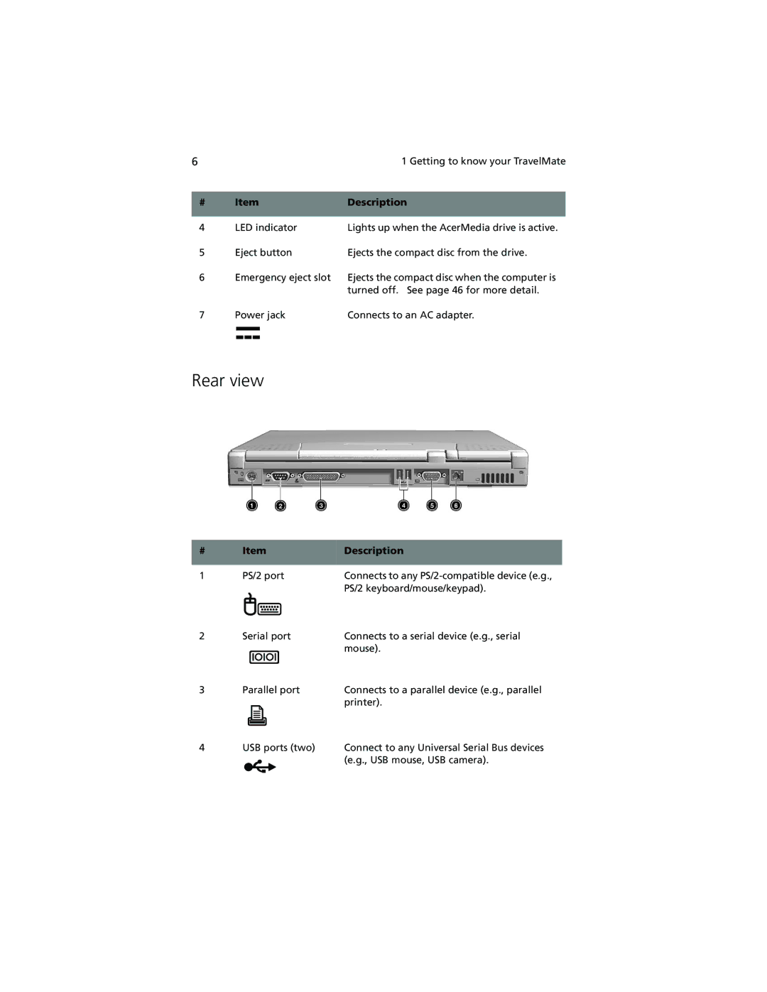 Acer 210 series manual Rear view 