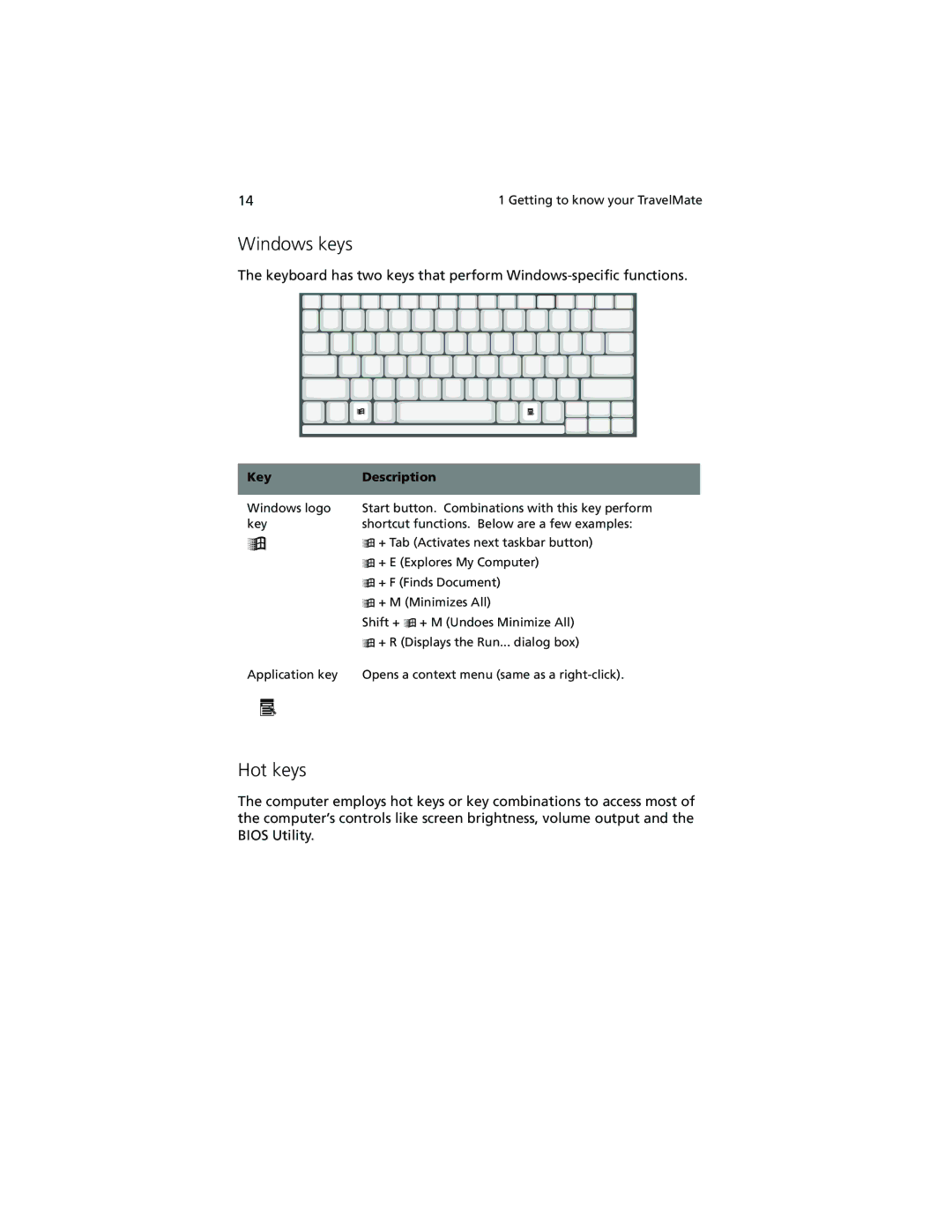 Acer 210 series manual Windows keys, Hot keys, Key Description 