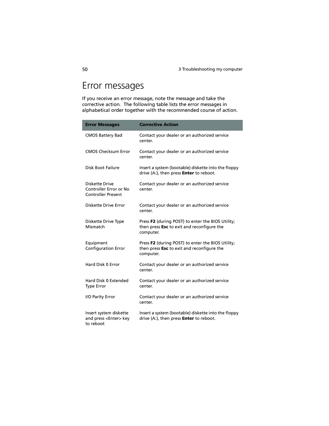 Acer 210 series manual Error messages, Error Messages Corrective Action 