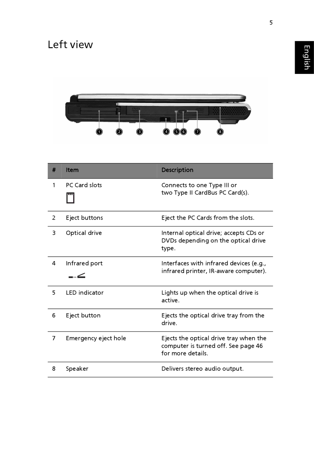 Acer MS2154W, 2100 manual Left view 