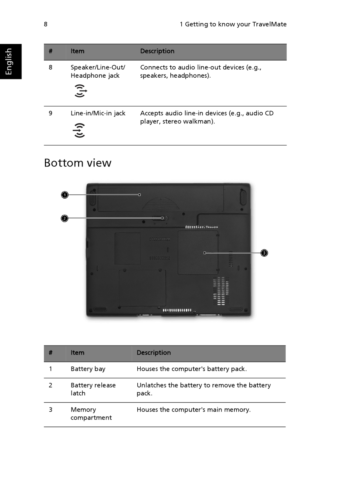 Acer 2100, MS2154W manual Bottom view 