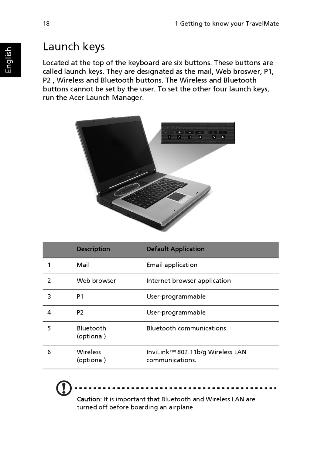 Acer 2100, MS2154W manual Launch keys, Description Default Application 