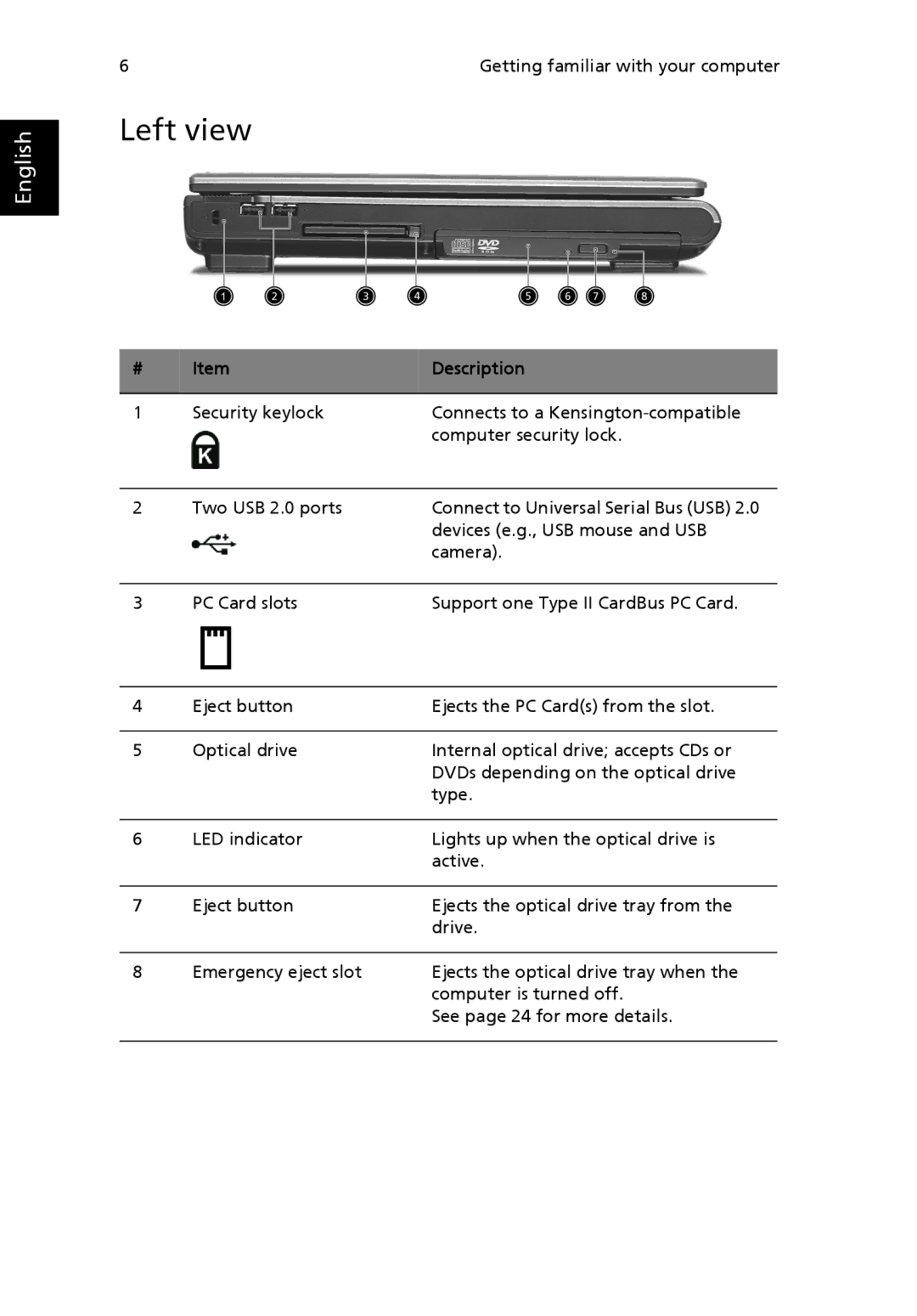 Acer 2200 Series, 2700 Series manual Left view 