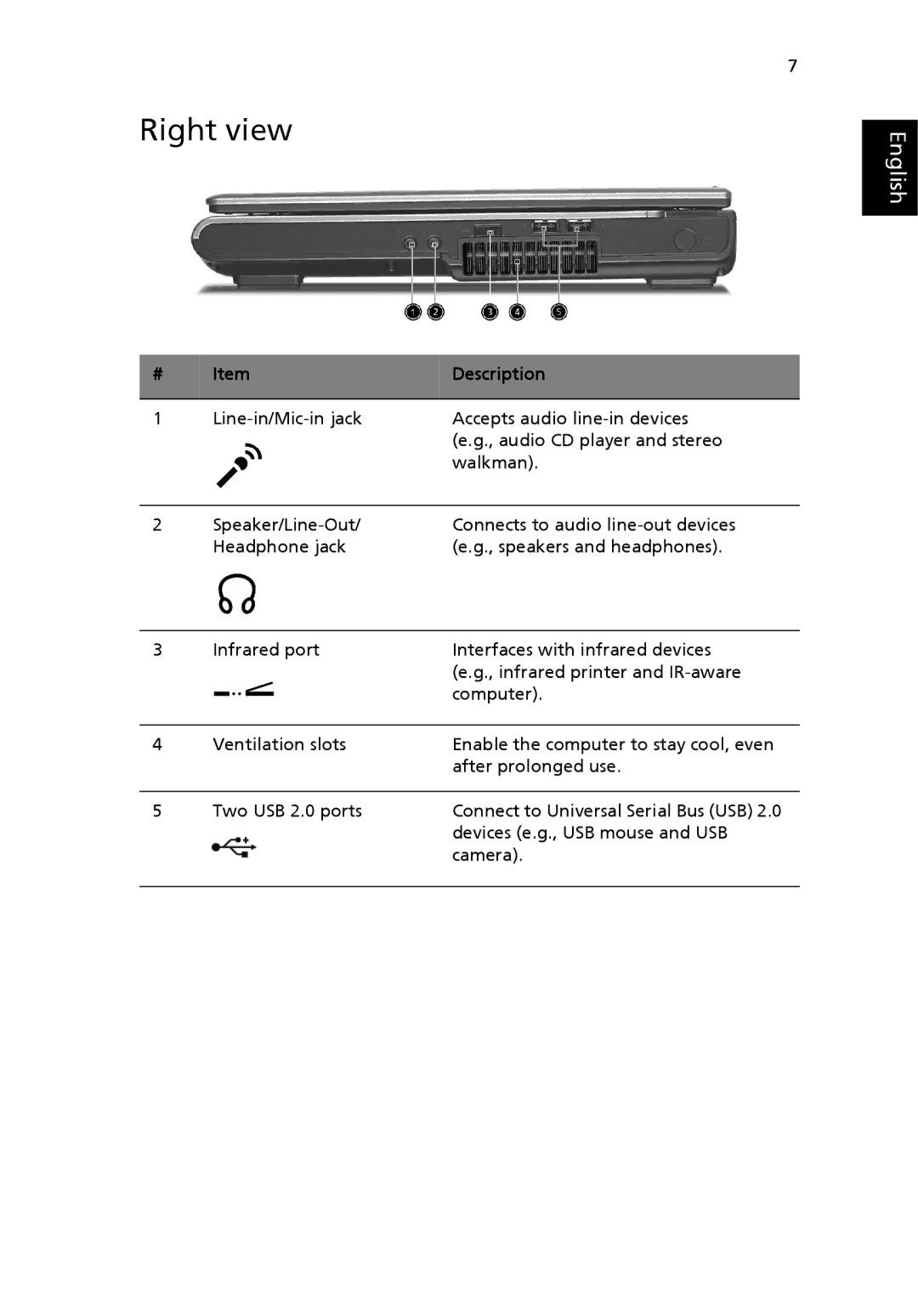 Acer 2700 Series, 2200 Series manual Right view 