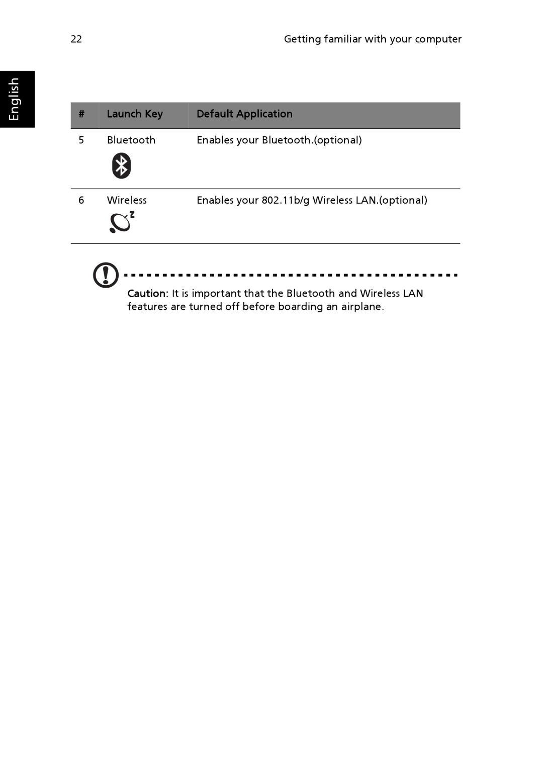 Acer 2200 Series, 2700 Series manual English 