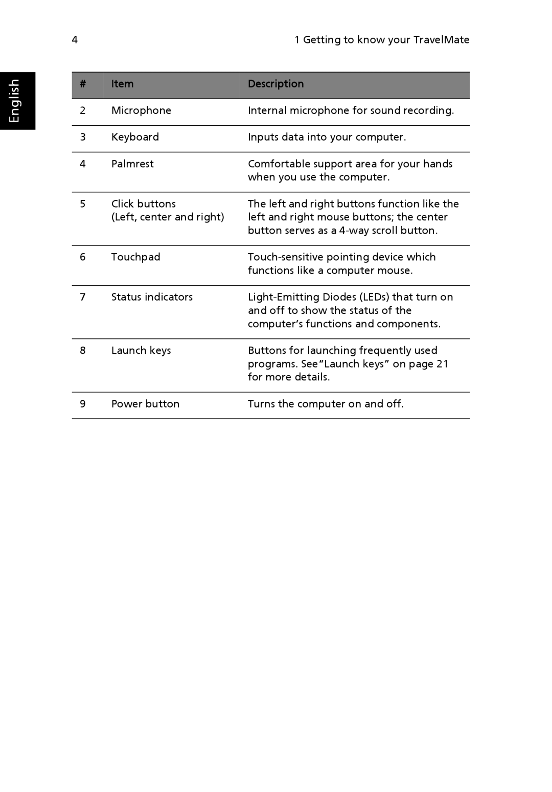 Acer 2300 Series, 4000 Series, 4500 Series manual English 