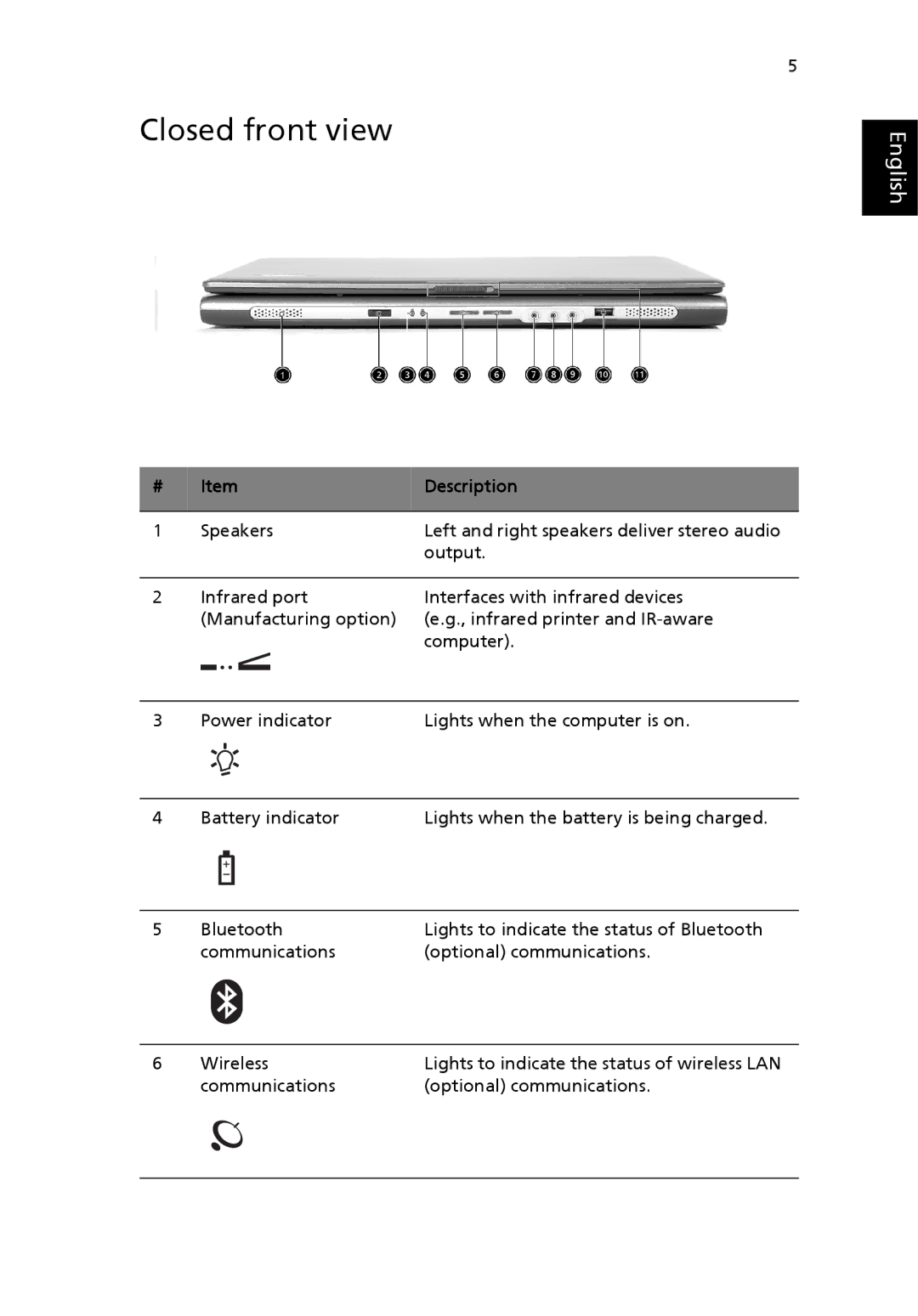 Acer 4000 Series, 2300 Series, 4500 Series manual Closed front view 