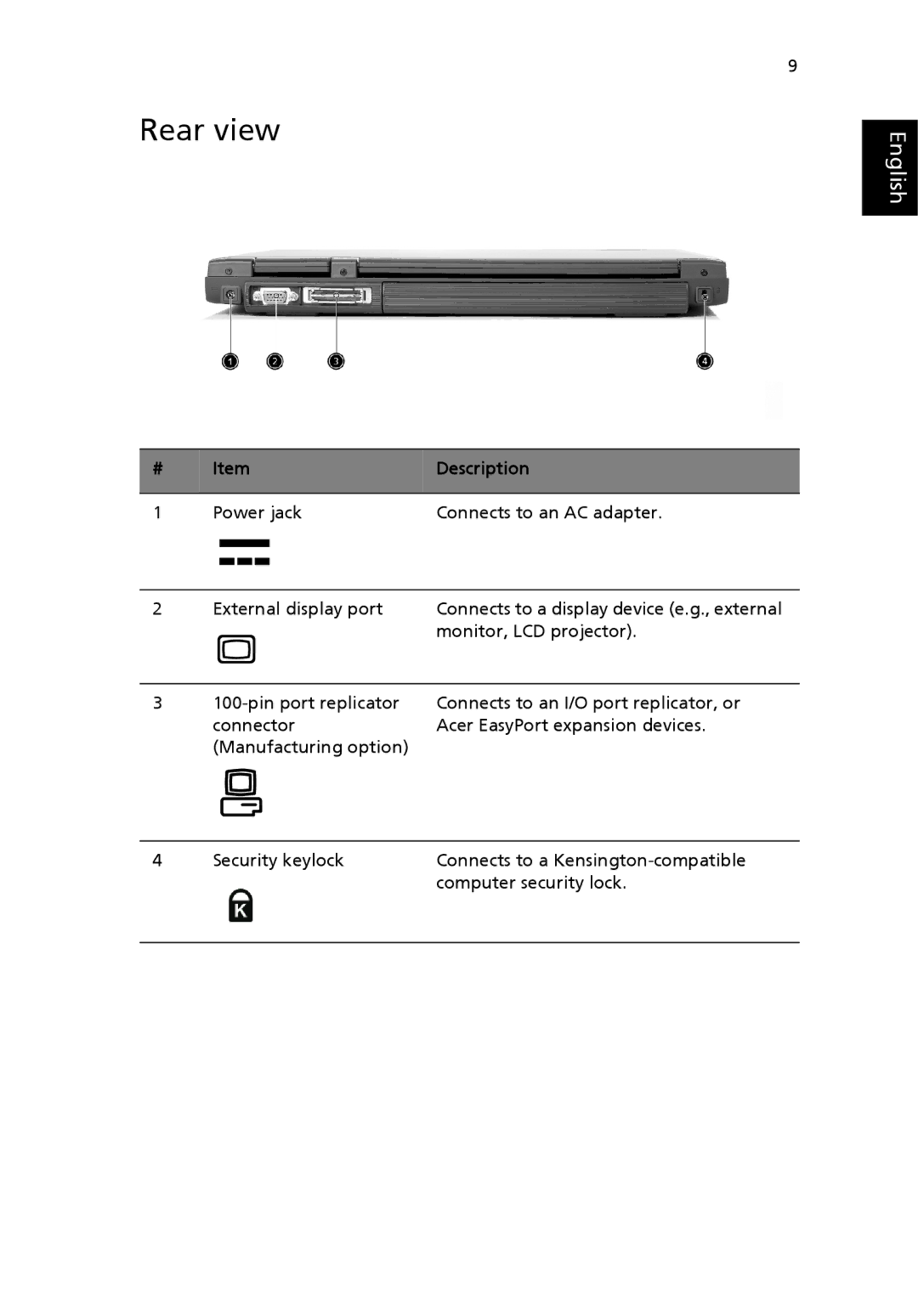 Acer 4500 Series, 2300 Series, 4000 Series manual Rear view 