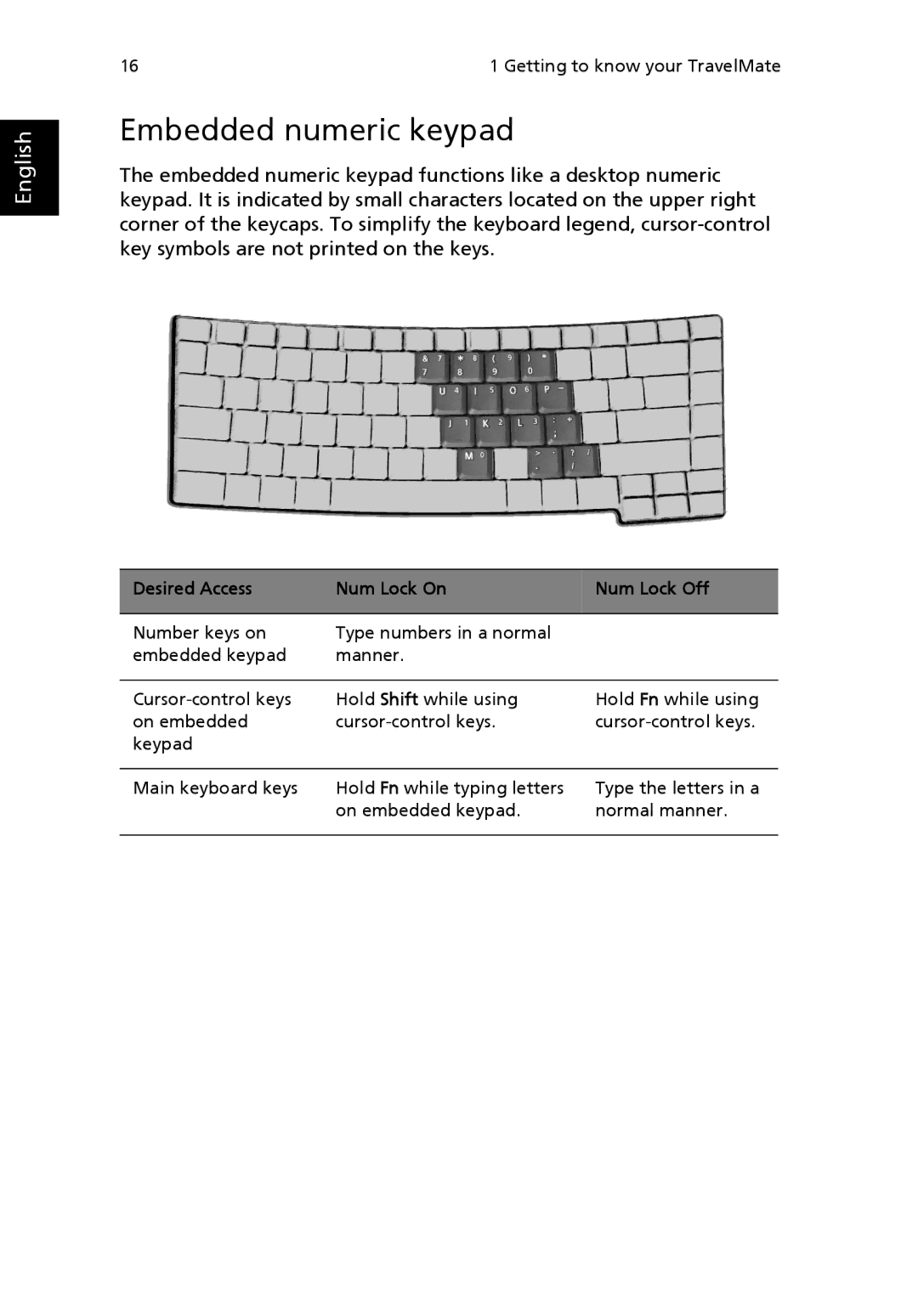 Acer 2300 Series, 4000 Series, 4500 Series manual Embedded numeric keypad, Desired Access Num Lock On Num Lock Off 