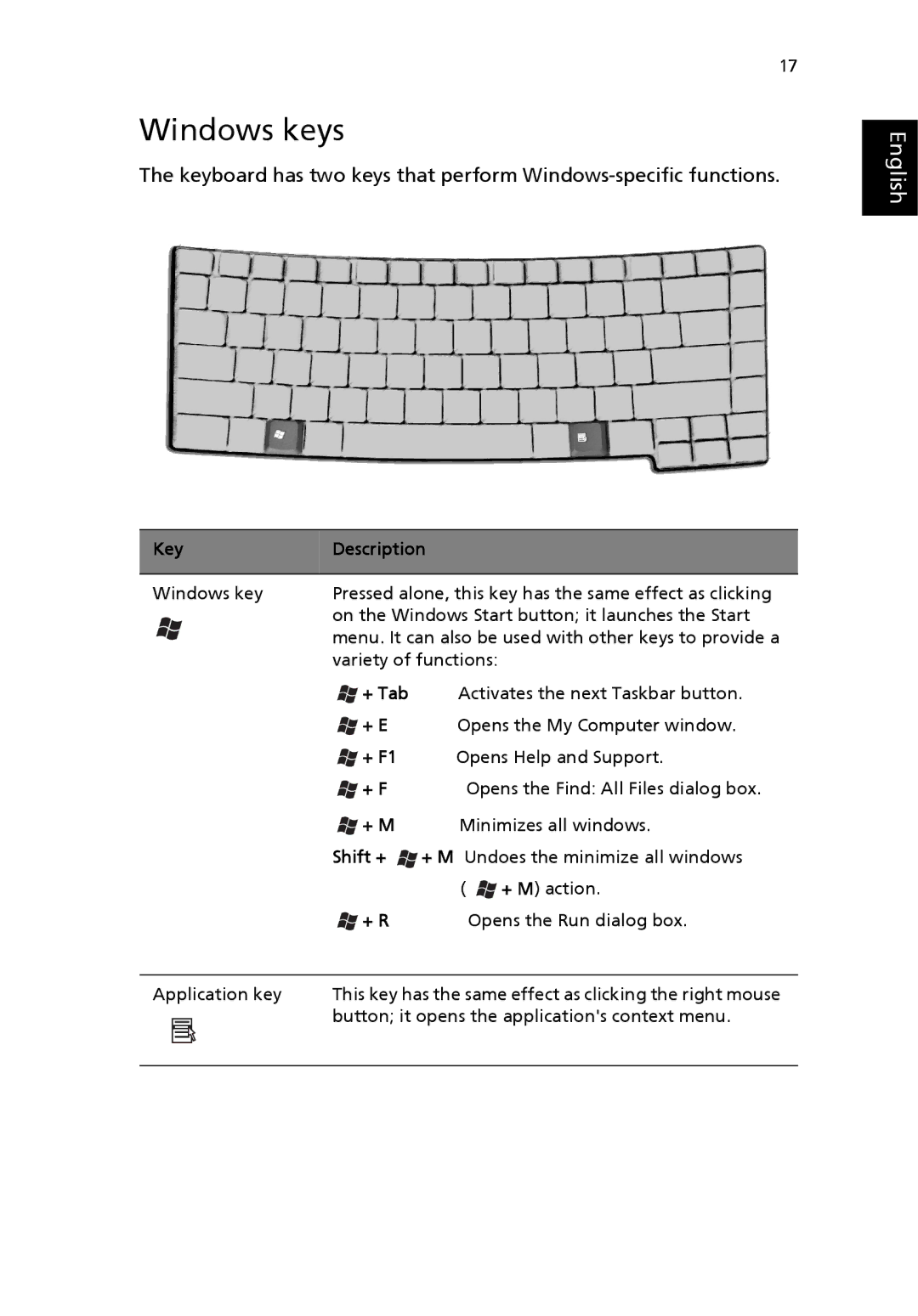 Acer 4000 Series, 2300 Series, 4500 Series manual Windows keys 