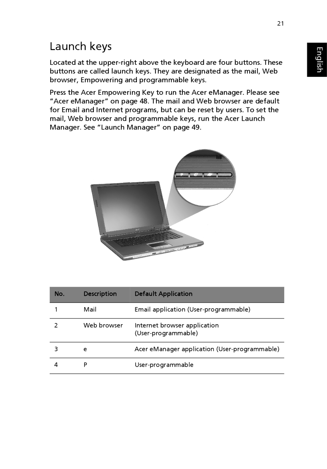 Acer 4500 Series, 2300 Series, 4000 Series manual Launch keys, Description Default Application 