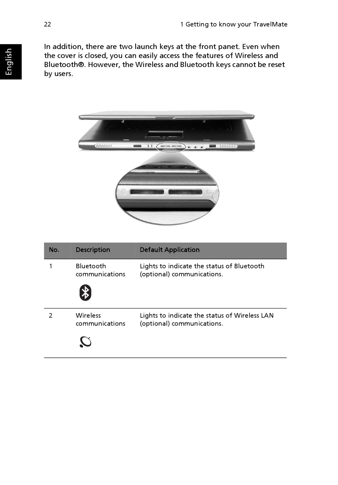 Acer 2300 Series, 4000 Series, 4500 Series manual English 