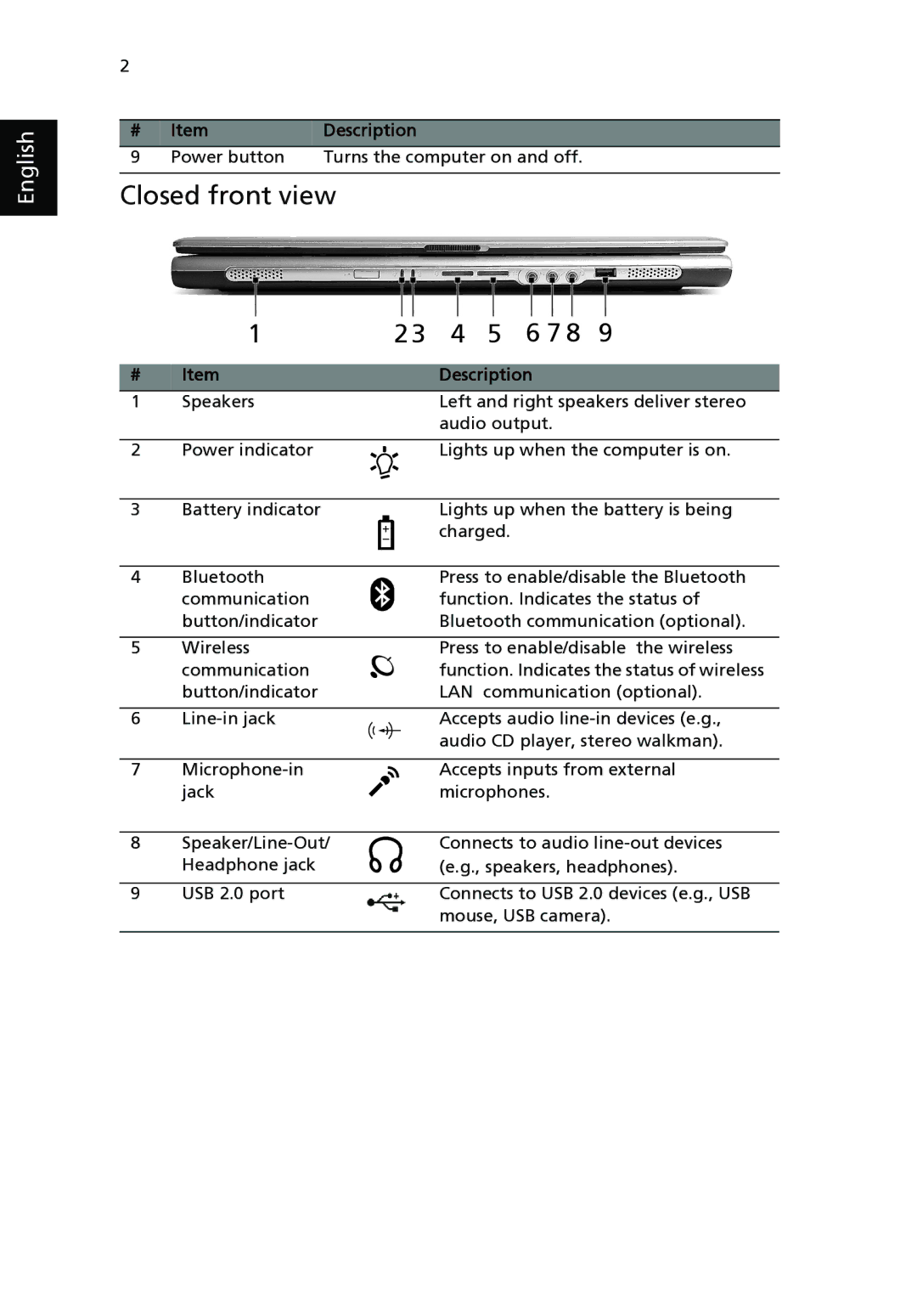 Acer 2310 Series manual Closed front view 