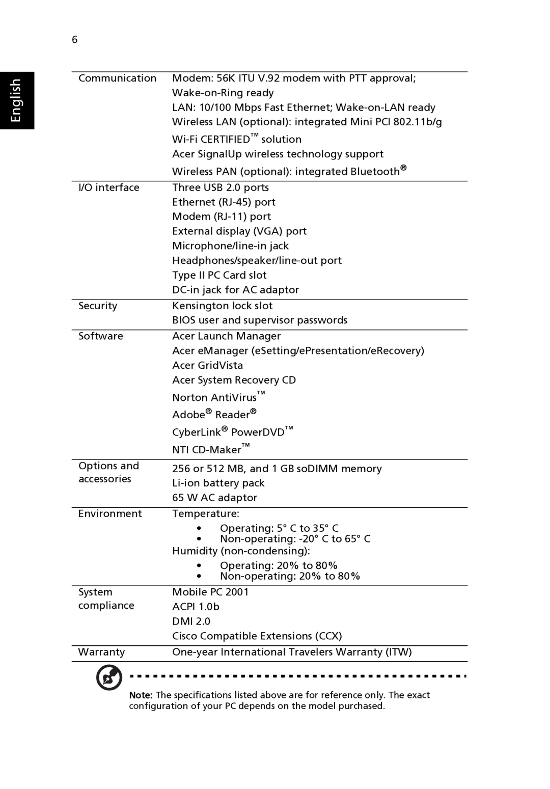 Acer 2310 Series manual English 