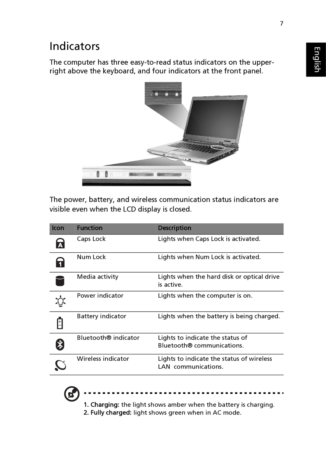 Acer 2310 Series manual Indicators, Icon Function Description 