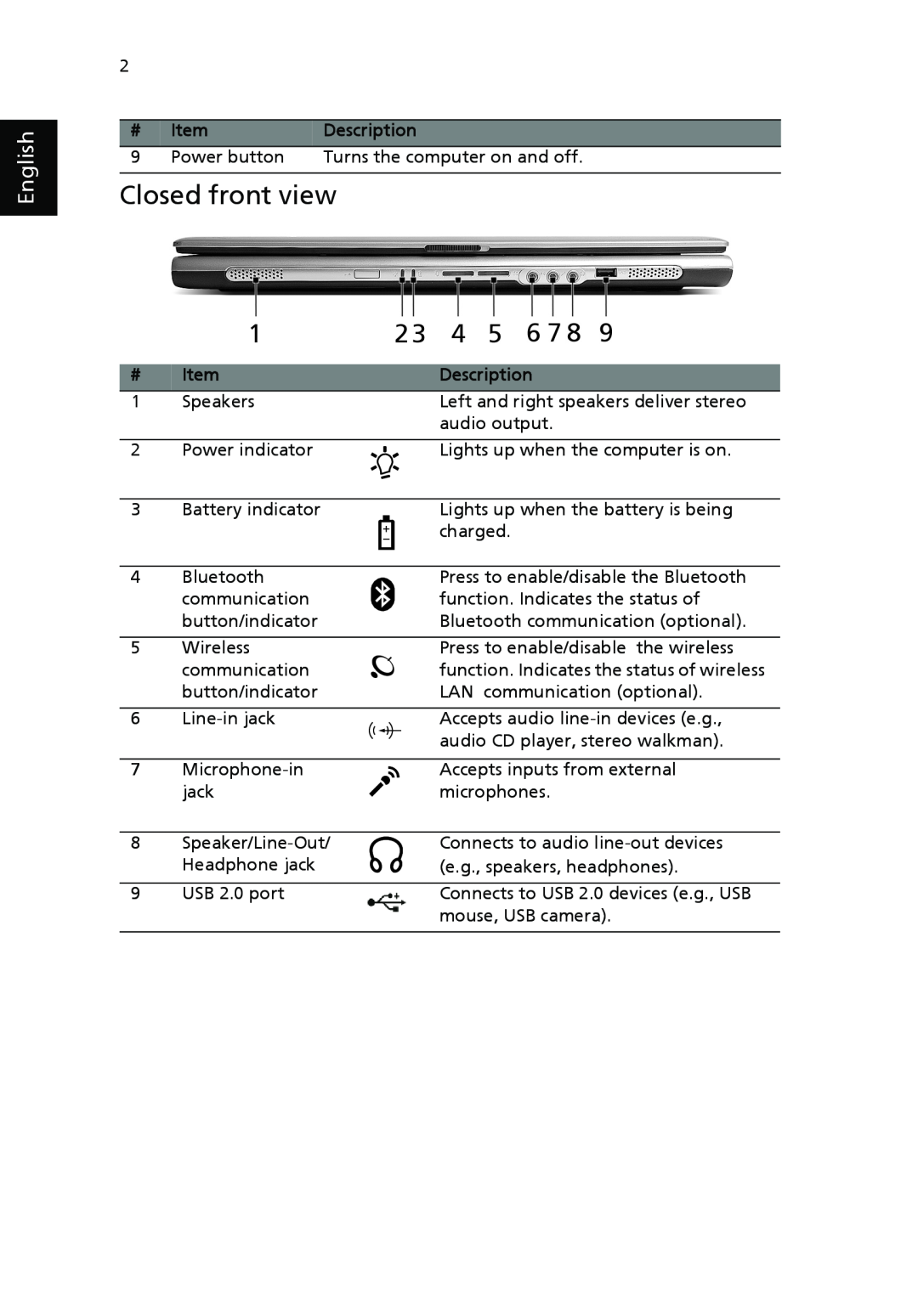 Acer 2310 Series manual Closed front view, English, function. Indicates the status of wireless 