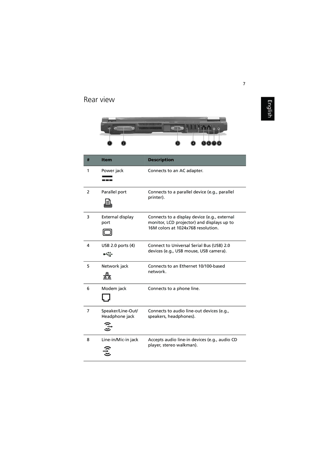 Acer 250, 240 manual Rear view 