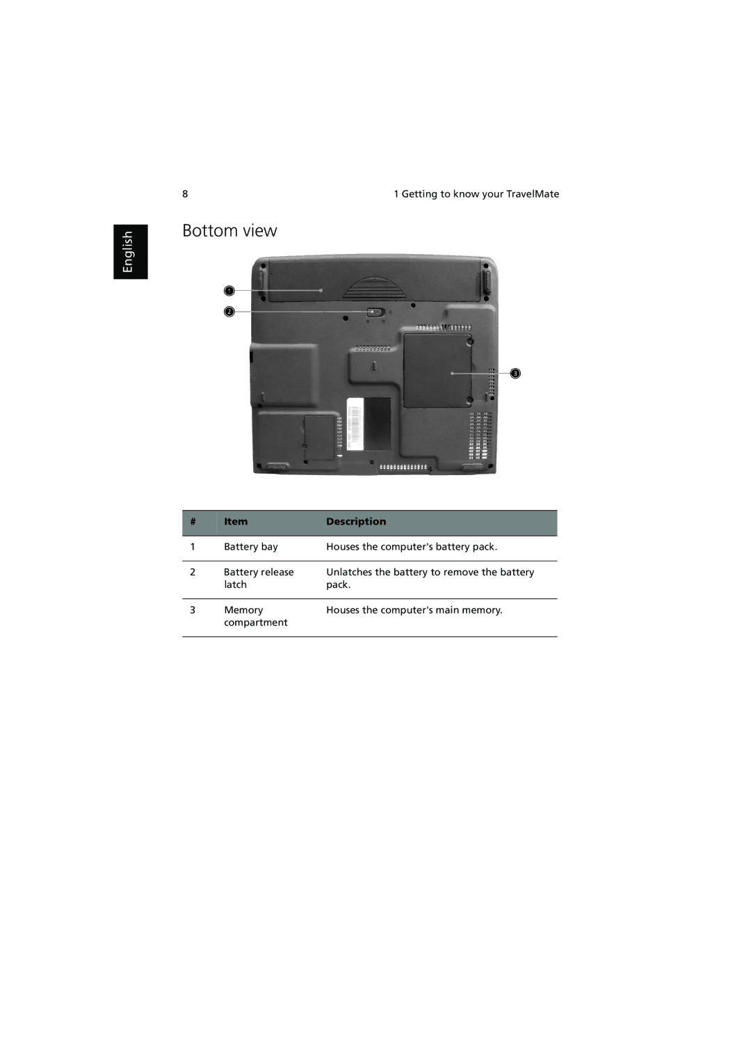 Acer 240, 250 manual Bottom view 