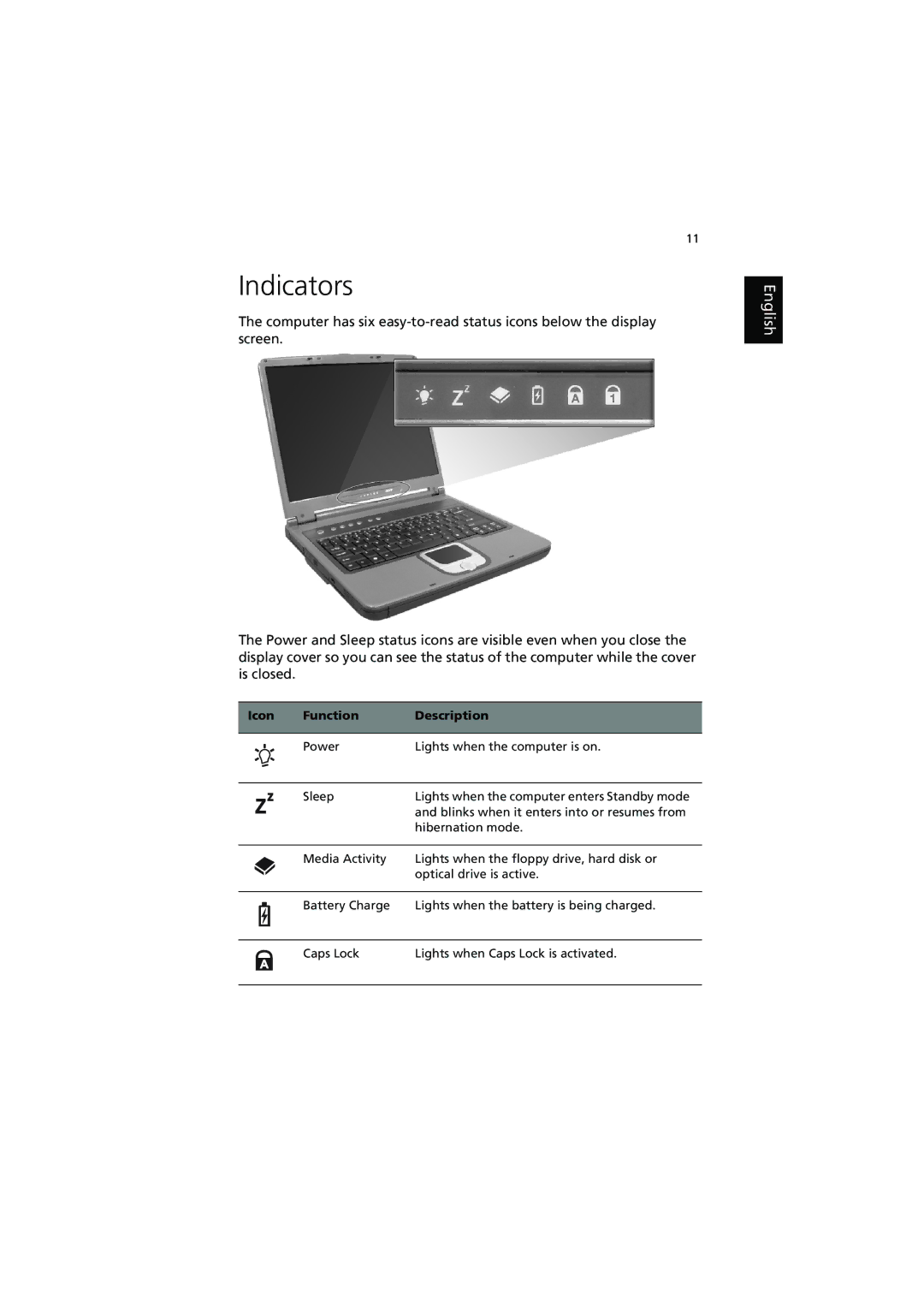 Acer 250, 240 manual Indicators, Icon Function Description 