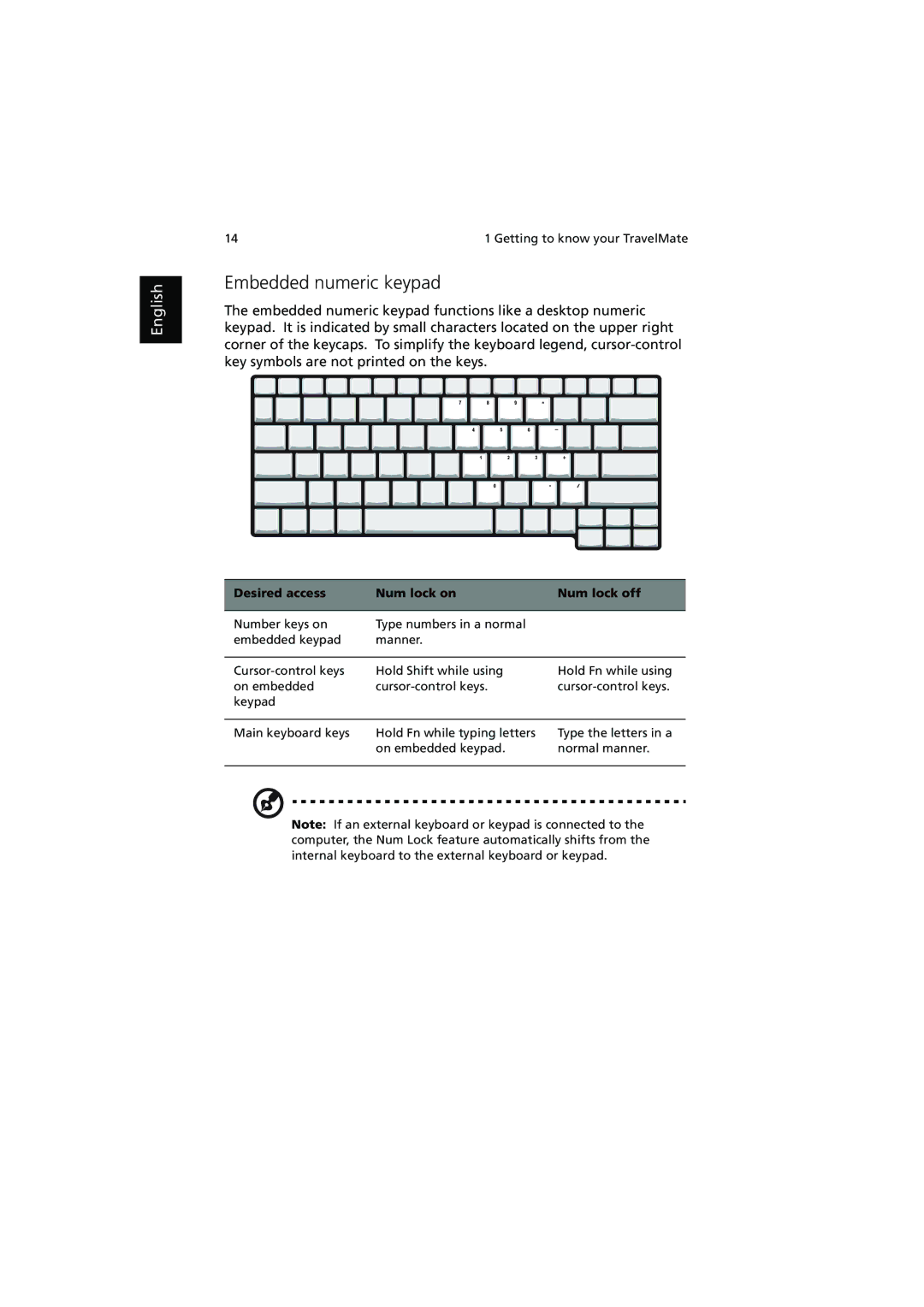 Acer 240, 250 manual Embedded numeric keypad, Desired access Num lock on Num lock off 