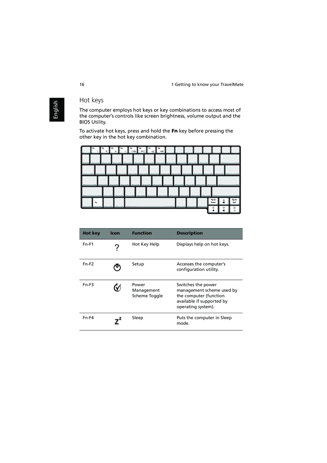 Acer 240, 250 manual Hot keys, Hot key Icon Function Description 