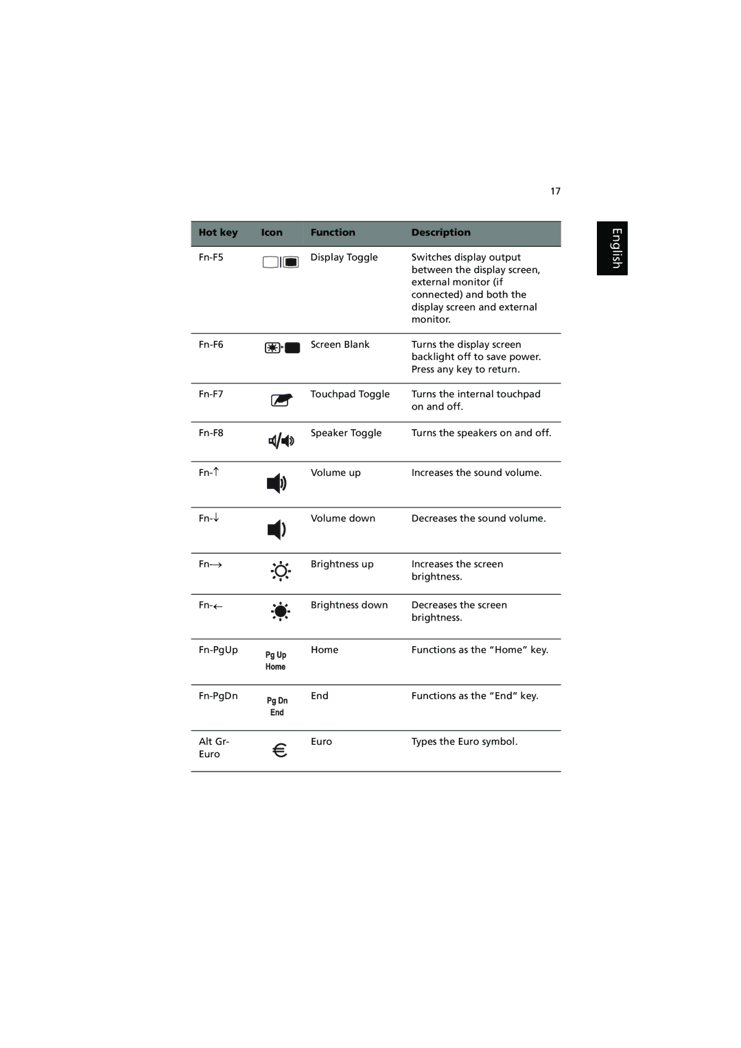 Acer 250, 240 manual English 