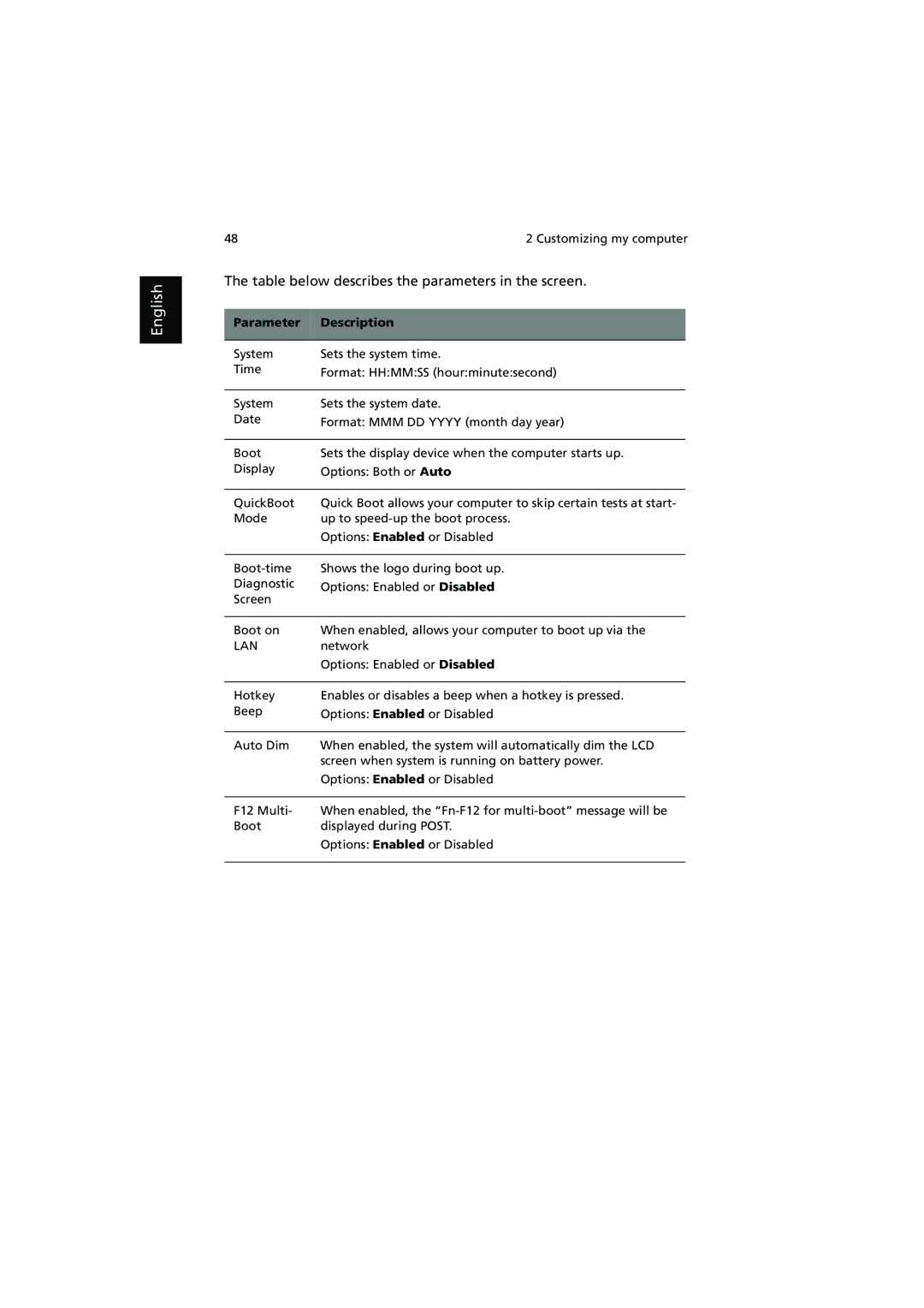 Acer 240, 250 manual Table below describes the parameters in the screen 