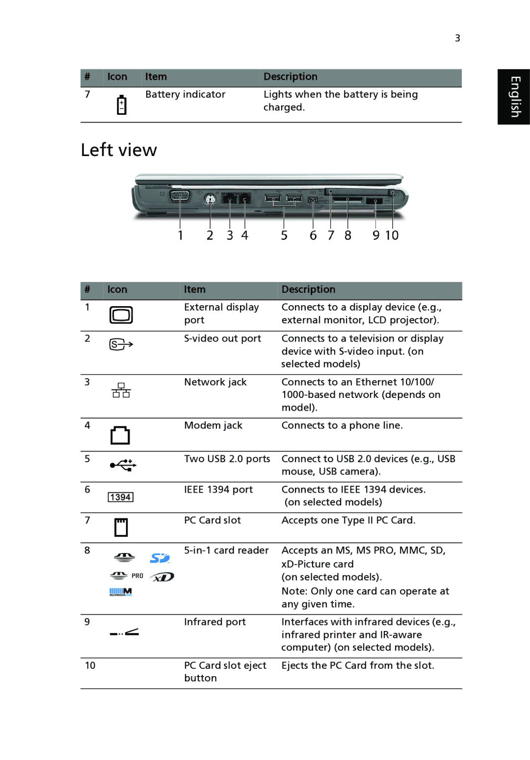 Acer 3210 Series, 2400 Series manual Left view 