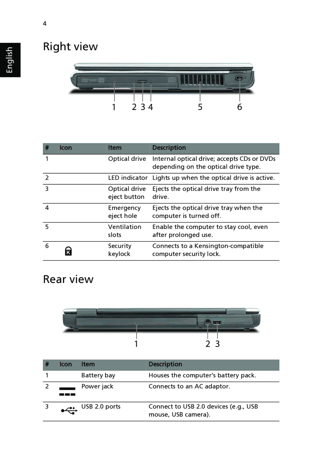 Acer 2400 Series, 3210 Series manual Right view, Rear view, Icon Item Description 