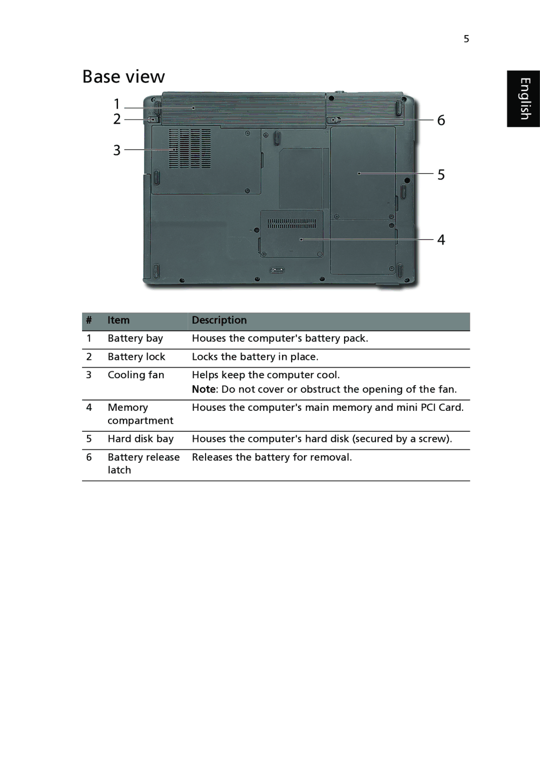 Acer 3210 Series, 2400 Series manual Base view 