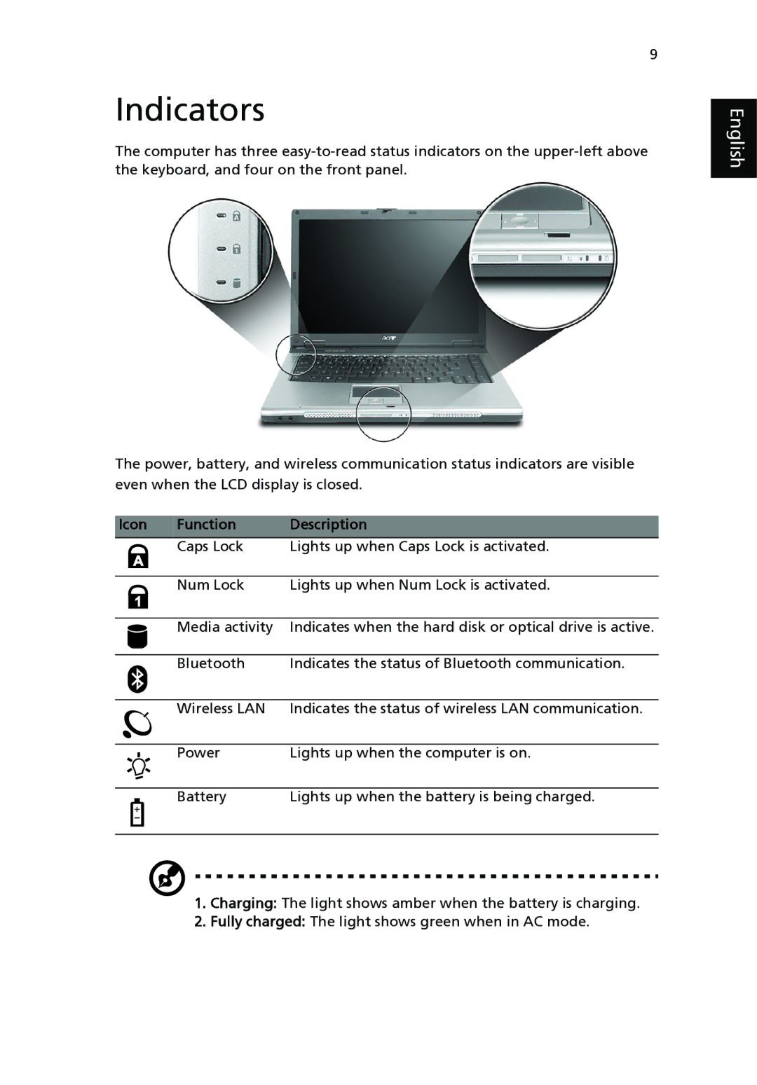 Acer 3210 Series, 2400 Series manual Indicators, Icon Function Description 