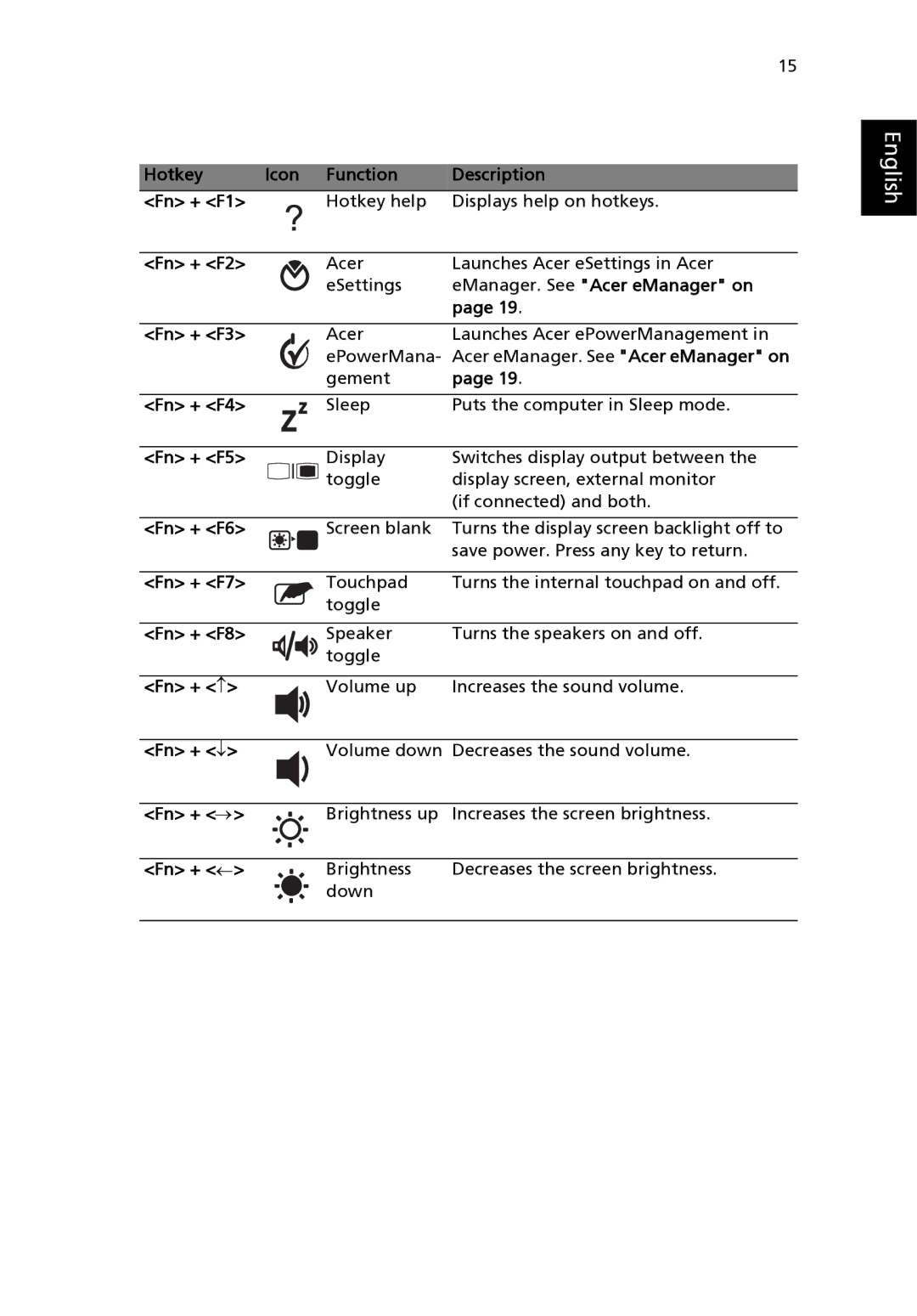 Acer 3210 Series manual Hotkey Icon Function Description Fn + F1, Fn + F2, EManager. See Acer eManager on, Fn + F3, Fn + F4 