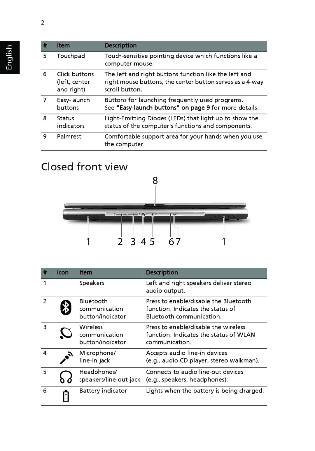 Acer 2410 Series manual Closed front view, See Easy-launch buttons on page 9 for more details, Icon Description 