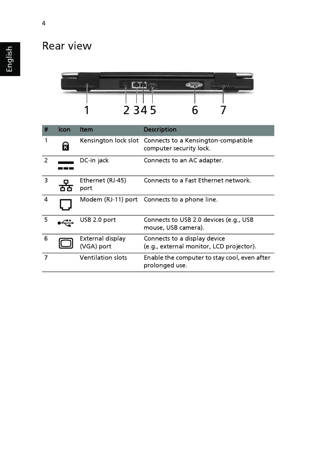 Acer 2410 Series manual Rear view, Icon Item Description 