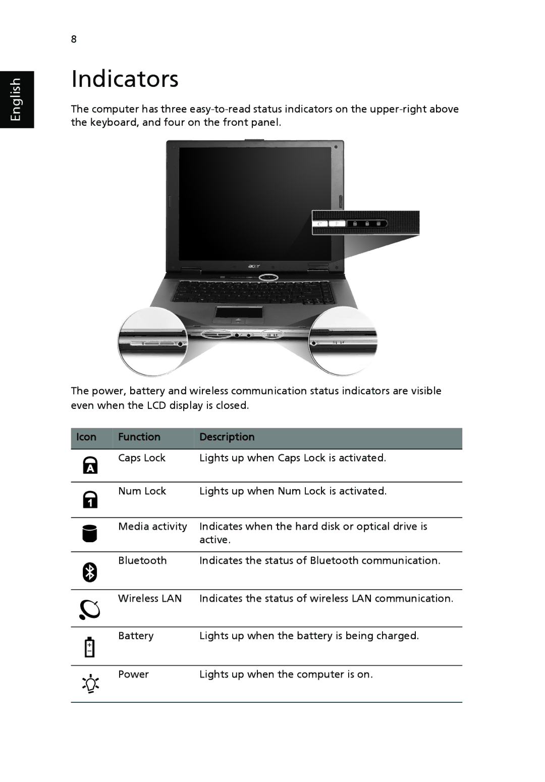 Acer 2410 Series manual Indicators, Function Description 