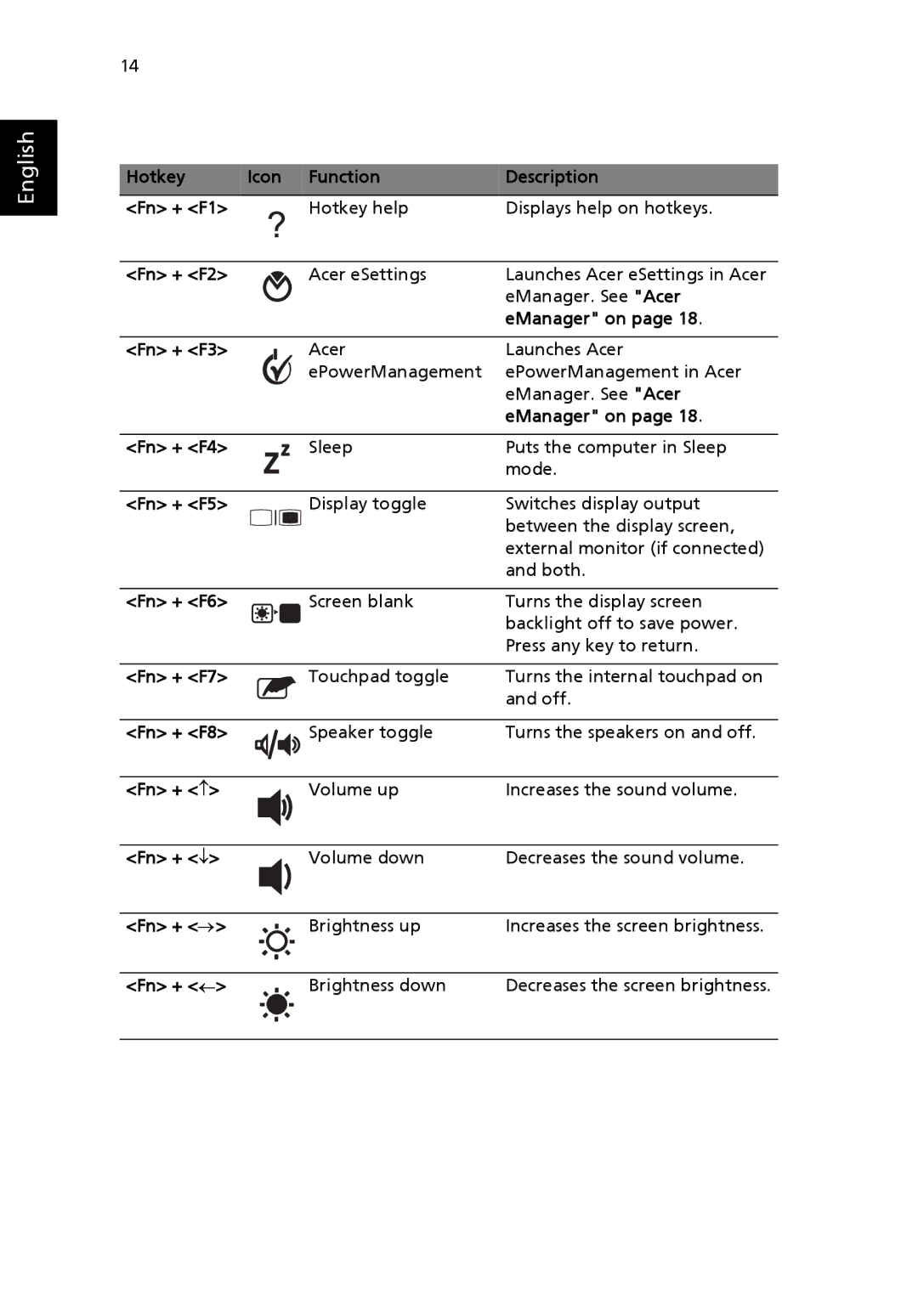 Acer 2410 Series manual Hotkey Icon Function Description Fn + F1, Fn + F2, EManager on, Fn + F3, Fn + F4, Fn + F5, Fn + F6 