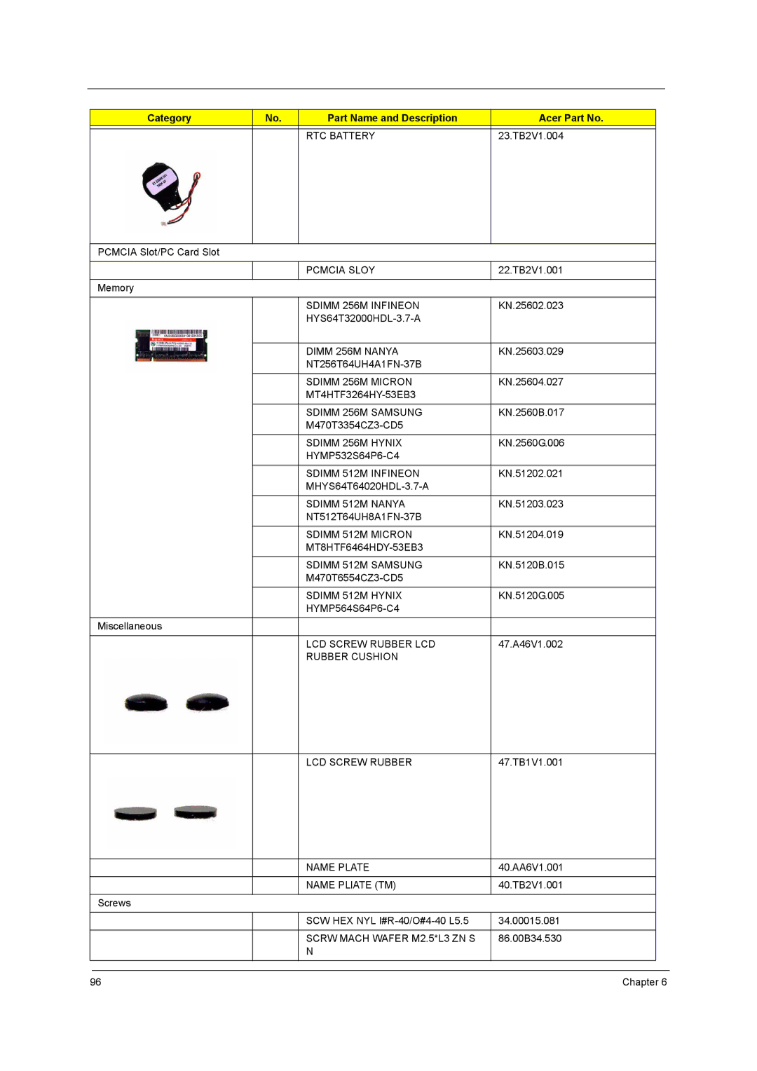 Acer 2420 manual RTC Battery 