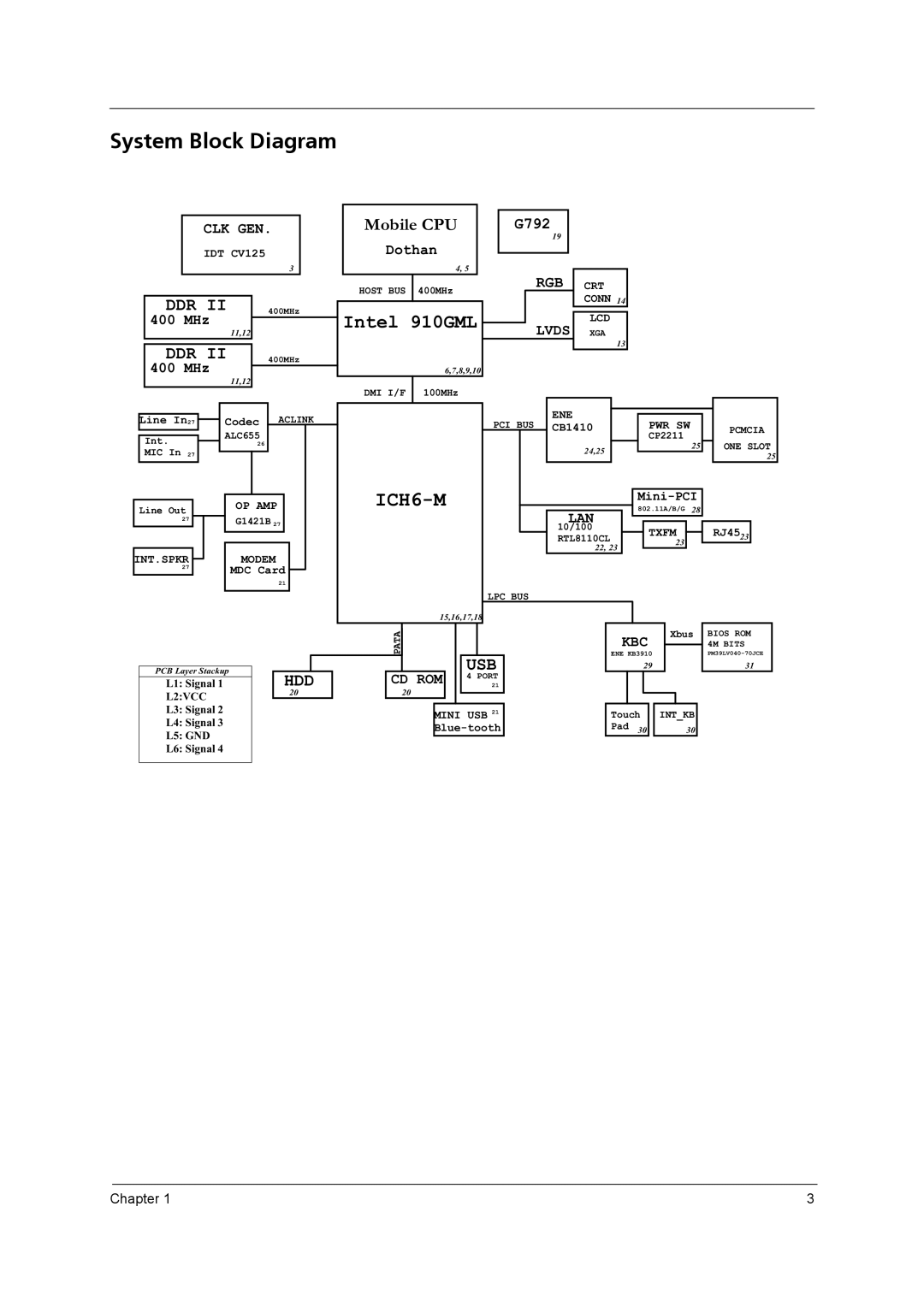 Acer 2420 manual System Block Diagram, Intel 910GML 