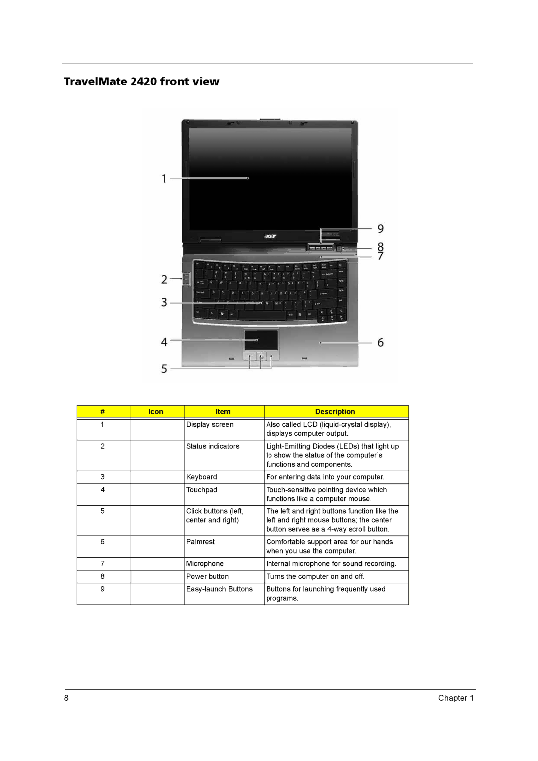 Acer manual TravelMate 2420 front view, Icon Description 