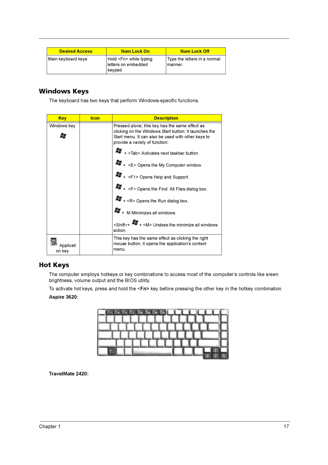 Acer 2420 manual Windows Keys, Hot Keys, Key Icon Description 