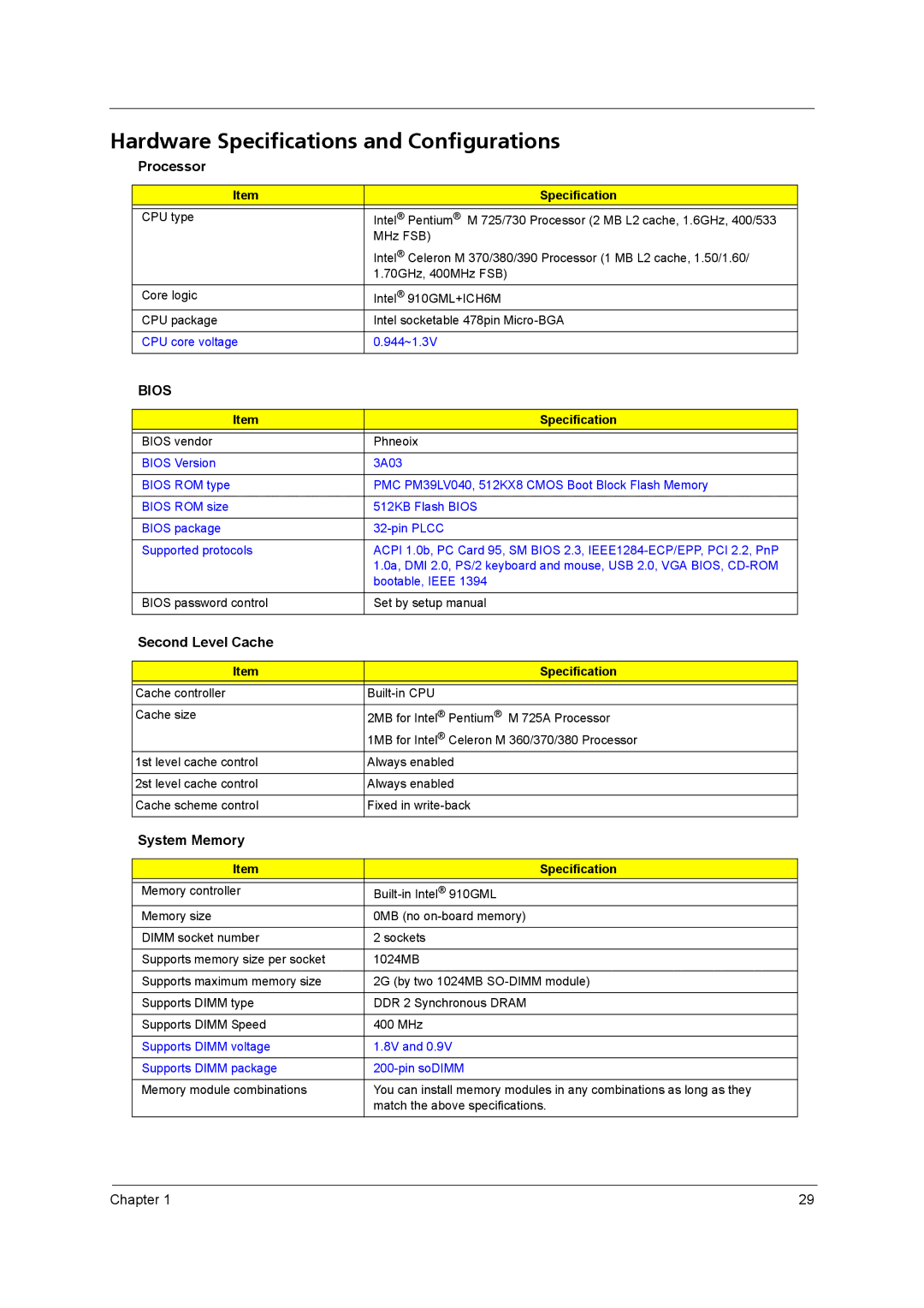 Acer 2420 manual Hardware Specifications and Configurations, Processor, Second Level Cache, System Memory 