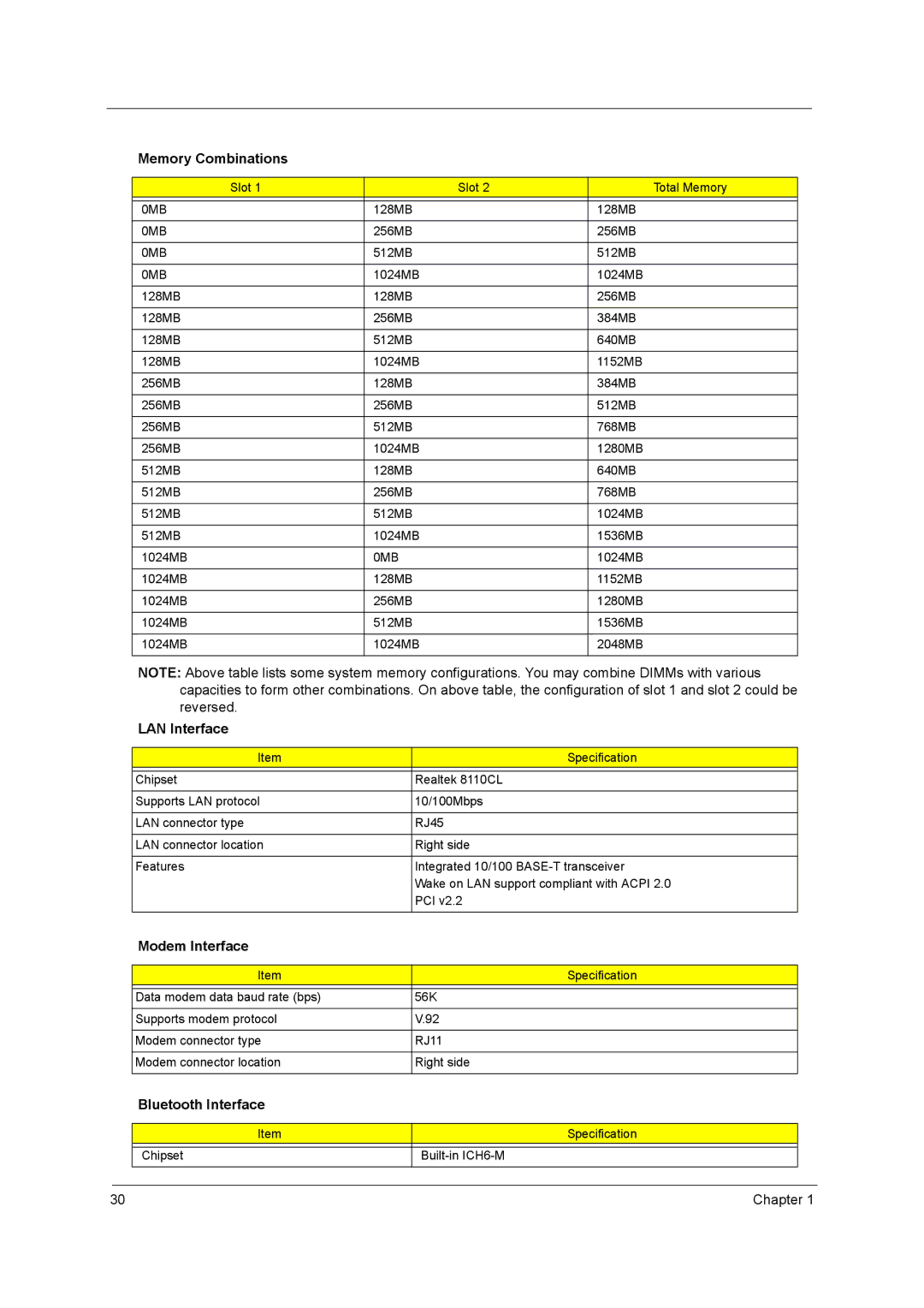 Acer 2420 manual Memory Combinations, LAN Interface, Modem Interface, Bluetooth Interface 