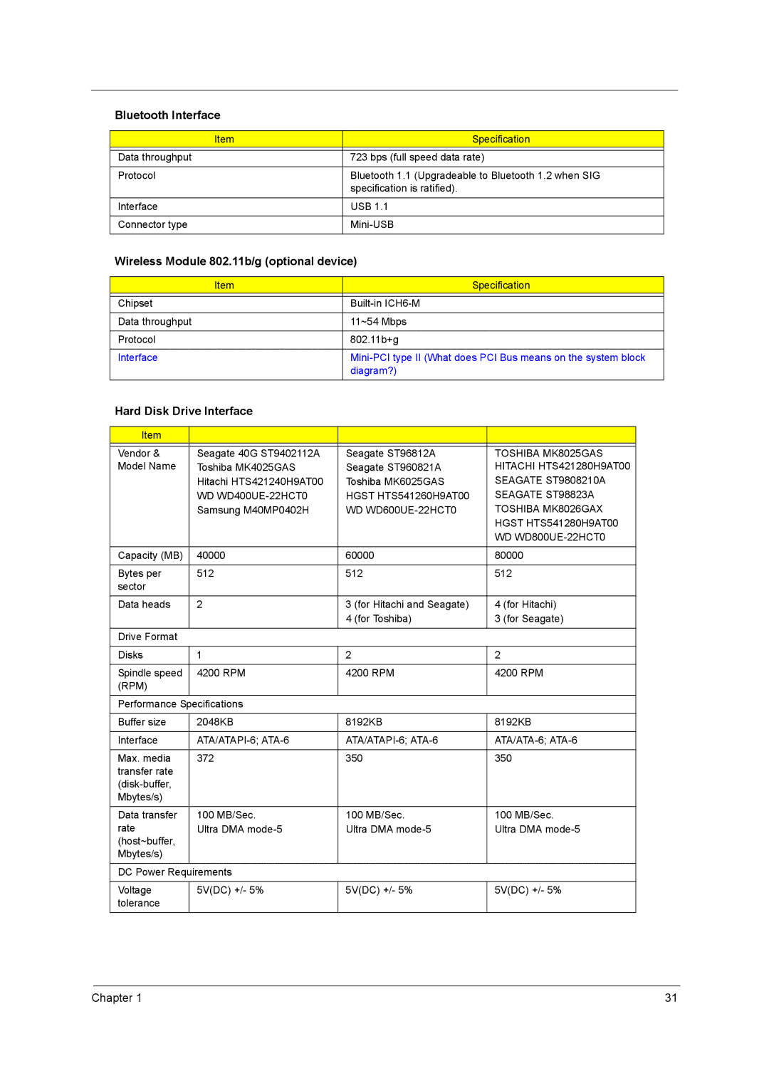 Acer 2420 manual Wireless Module 802.11b/g optional device, Hard Disk Drive Interface 