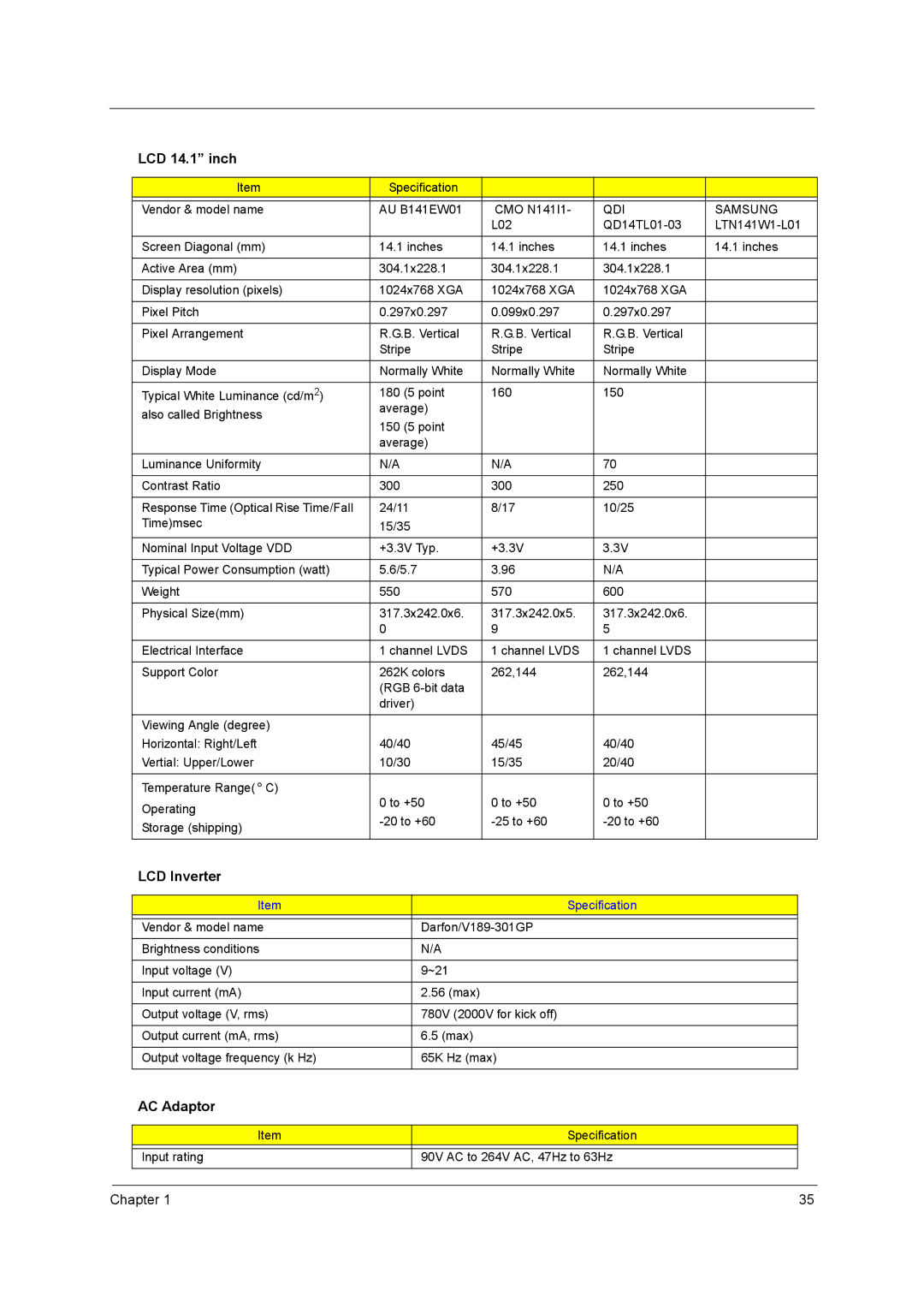 Acer 2420 manual LCD 14.1 inch, LCD Inverter, AC Adaptor 