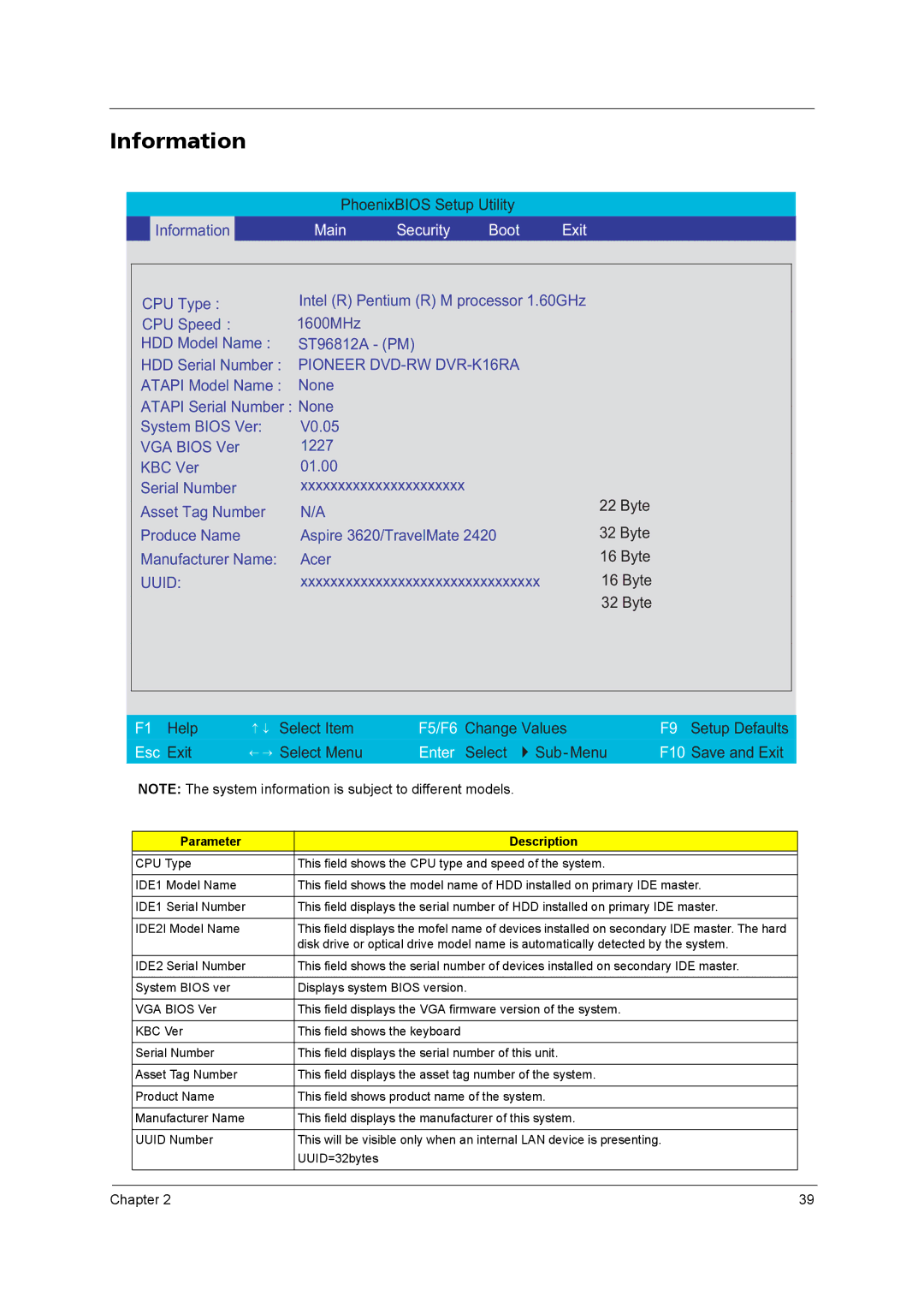 Acer 2420 manual Information, Parameter Description 