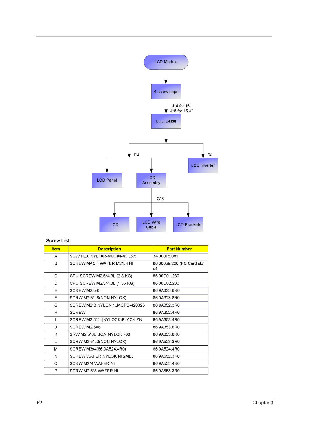 Acer 2420 manual Screw List, Description Part Number 