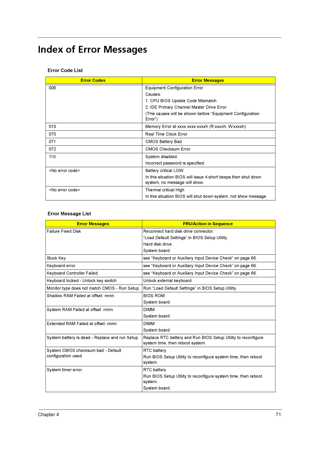 Acer 2420 manual Index of Error Messages, Error Code List, Error Message List, Error Codes Error Messages 