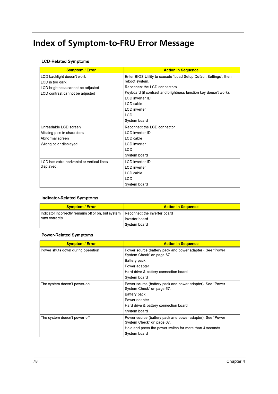 Acer 2420 Index of Symptom-to-FRU Error Message, LCD-Related Symptoms, Indicator-Related Symptoms, Power-Related Symptoms 