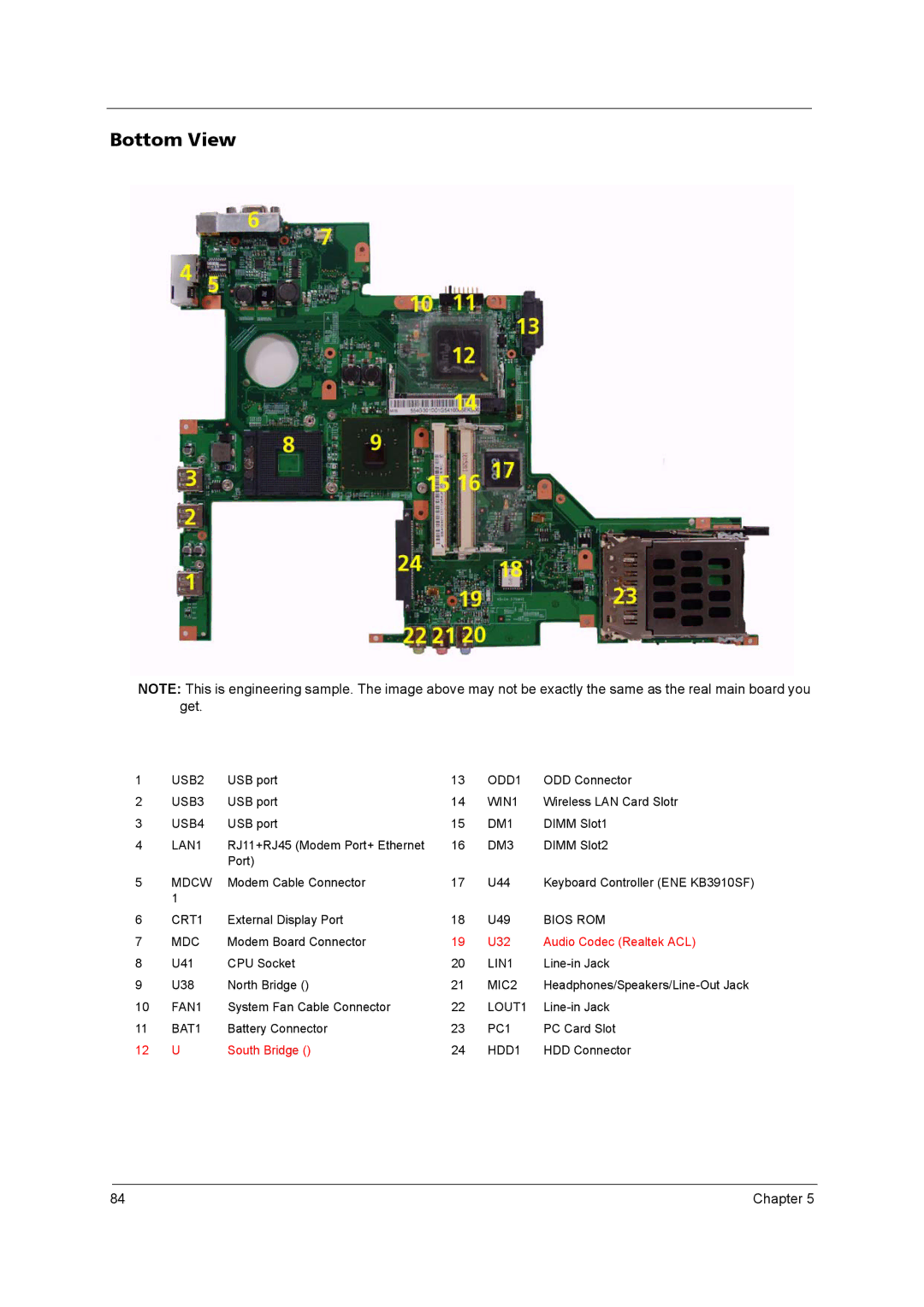 Acer 2420 manual Bottom View 