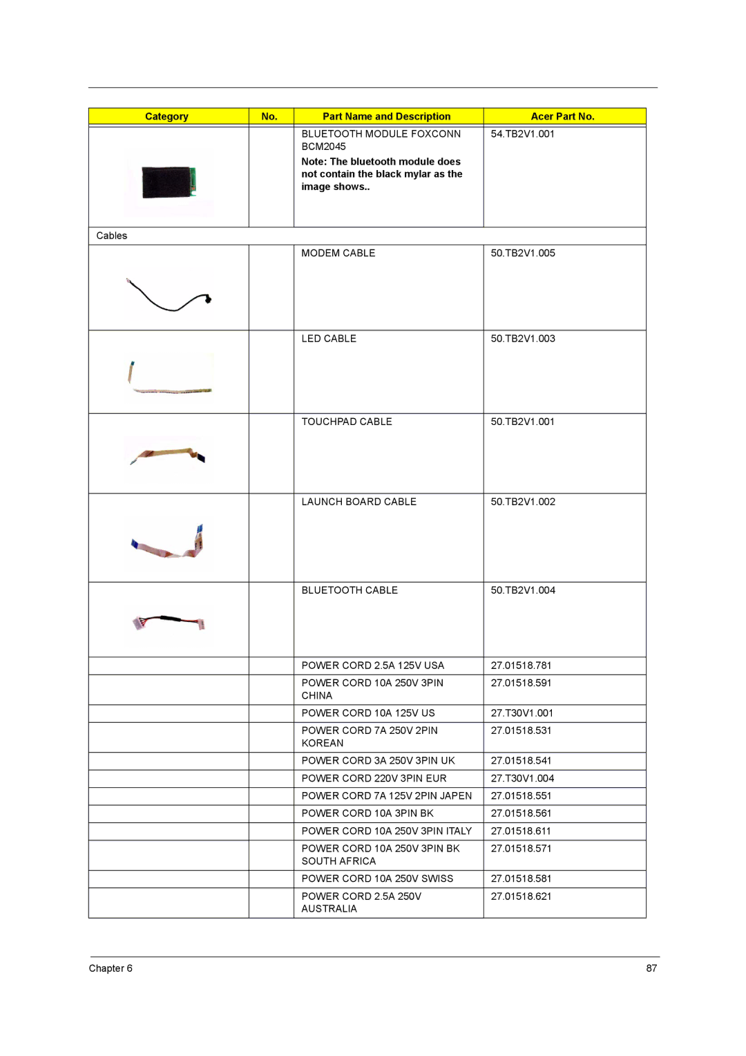 Acer 2420 manual Not contain the black mylar as Image shows 